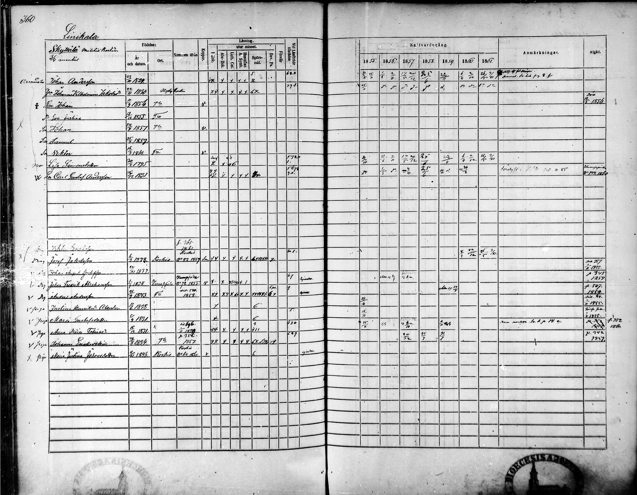 [ ../kirjat/Kirkonkirjat/tammela/rippikirja_1855-1861_mko33-59/kuvat/343.jpg ]