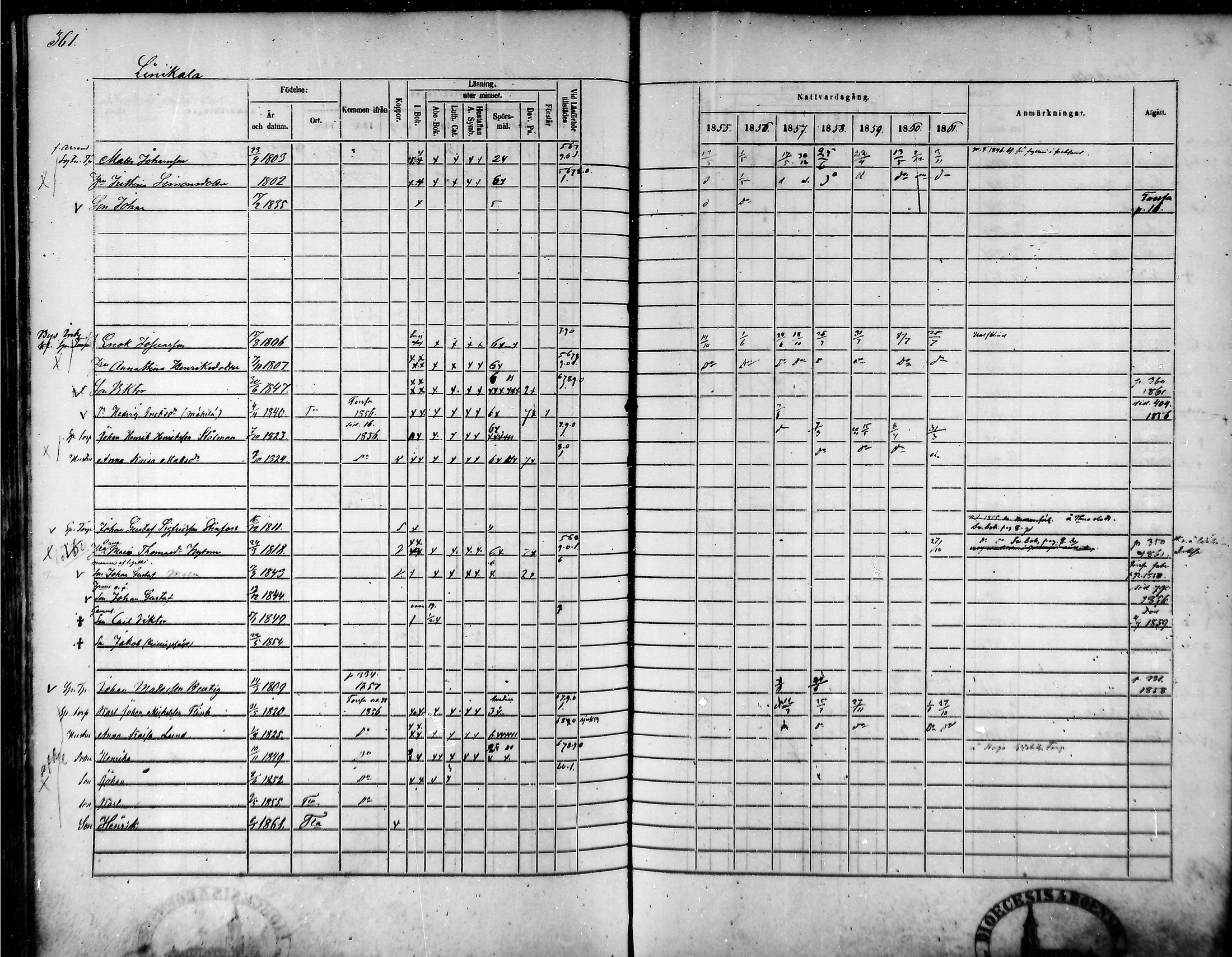 [ ../kirjat/Kirkonkirjat/tammela/rippikirja_1855-1861_mko33-59/kuvat/344.jpg ]