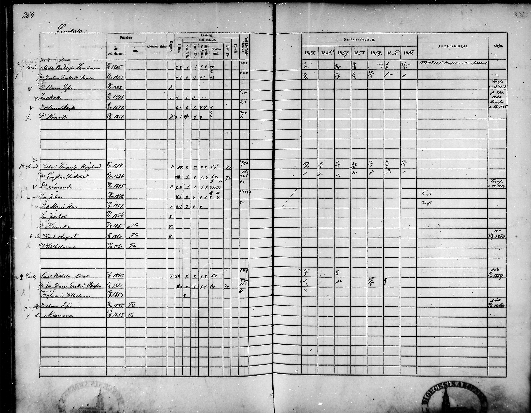 [ ../kirjat/Kirkonkirjat/tammela/rippikirja_1855-1861_mko33-59/kuvat/347.jpg ]