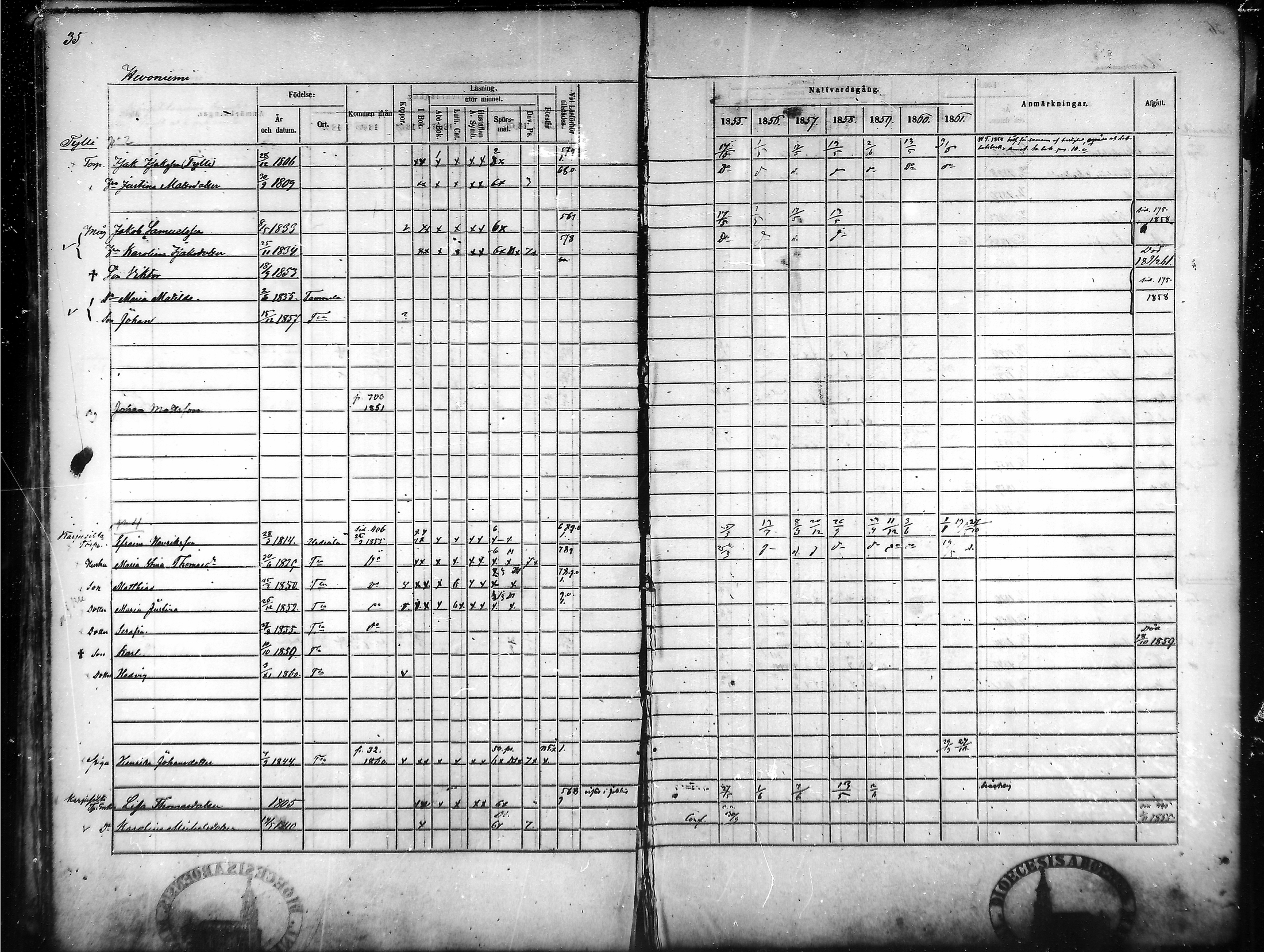 [ ../kirjat/Kirkonkirjat/tammela/rippikirja_1855-1861_mko33-59/kuvat/35.jpg ]