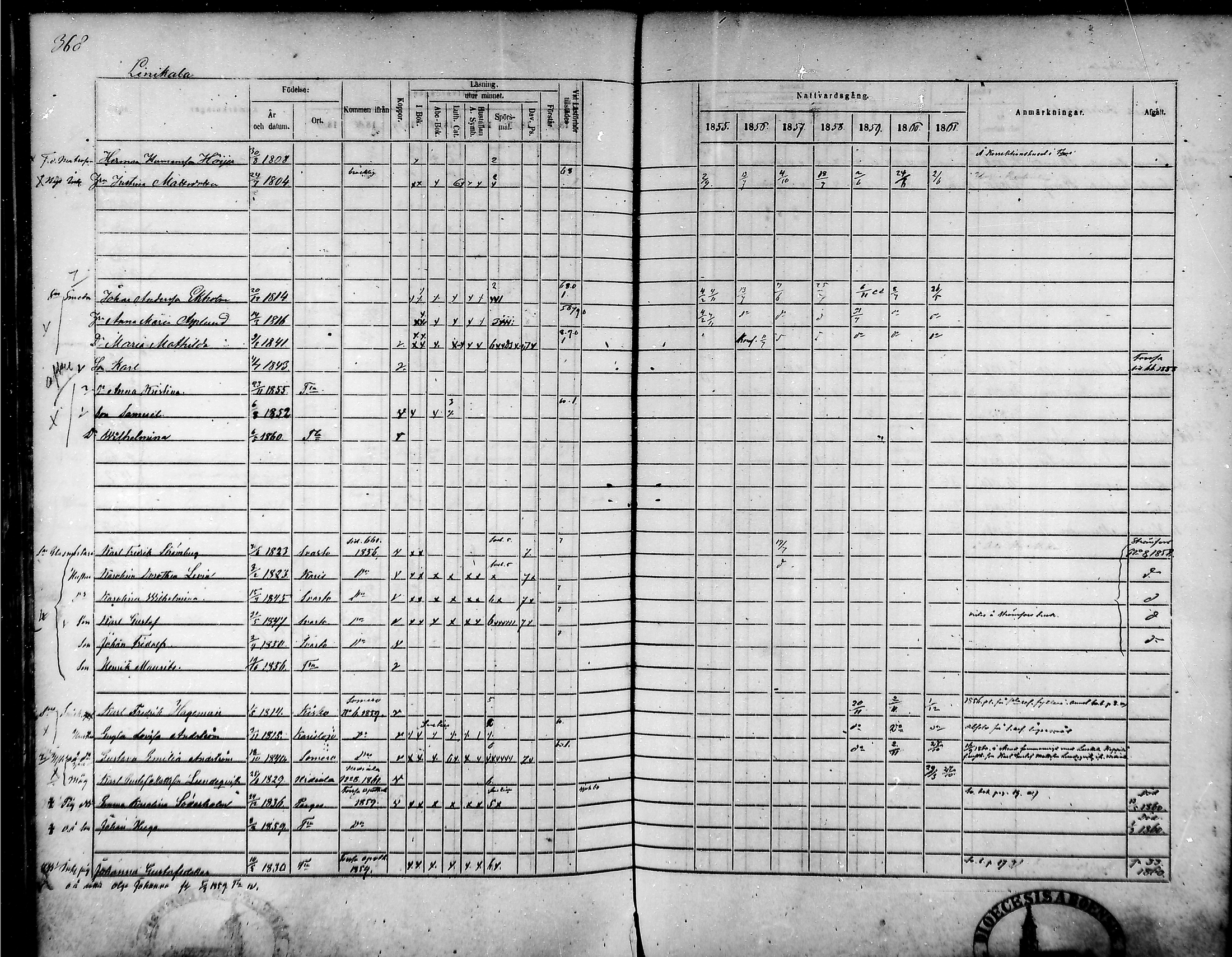 [ ../kirjat/Kirkonkirjat/tammela/rippikirja_1855-1861_mko33-59/kuvat/351.jpg ]
