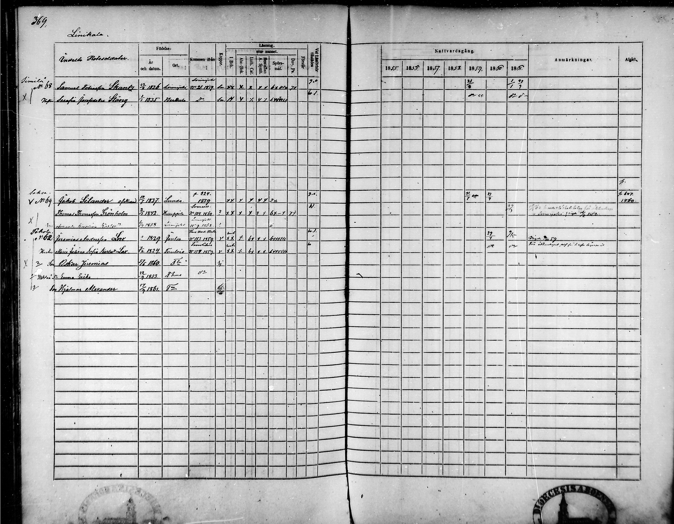 [ ../kirjat/Kirkonkirjat/tammela/rippikirja_1855-1861_mko33-59/kuvat/352.jpg ]