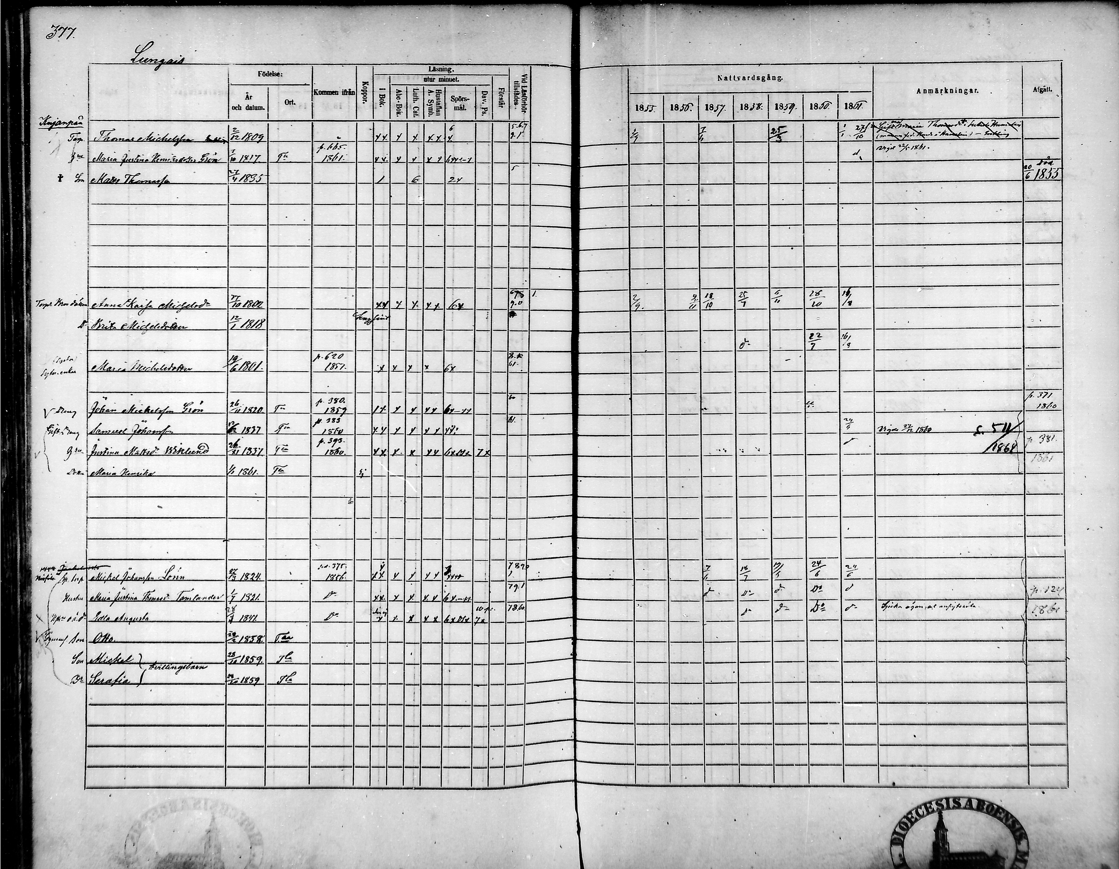 [ ../kirjat/Kirkonkirjat/tammela/rippikirja_1855-1861_mko33-59/kuvat/359.jpg ]