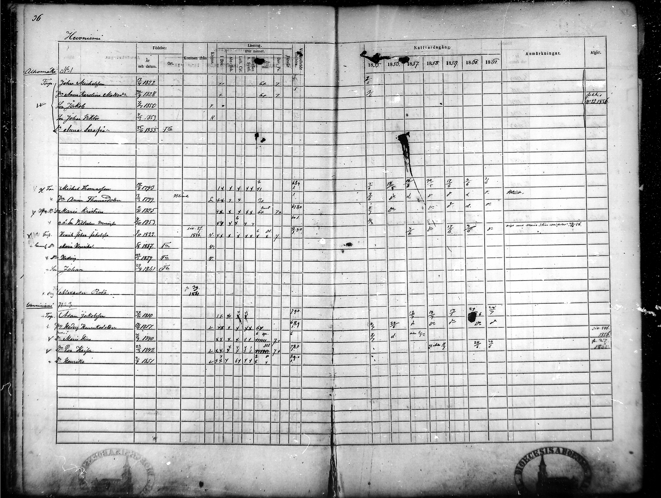 [ ../kirjat/Kirkonkirjat/tammela/rippikirja_1855-1861_mko33-59/kuvat/36.jpg ]