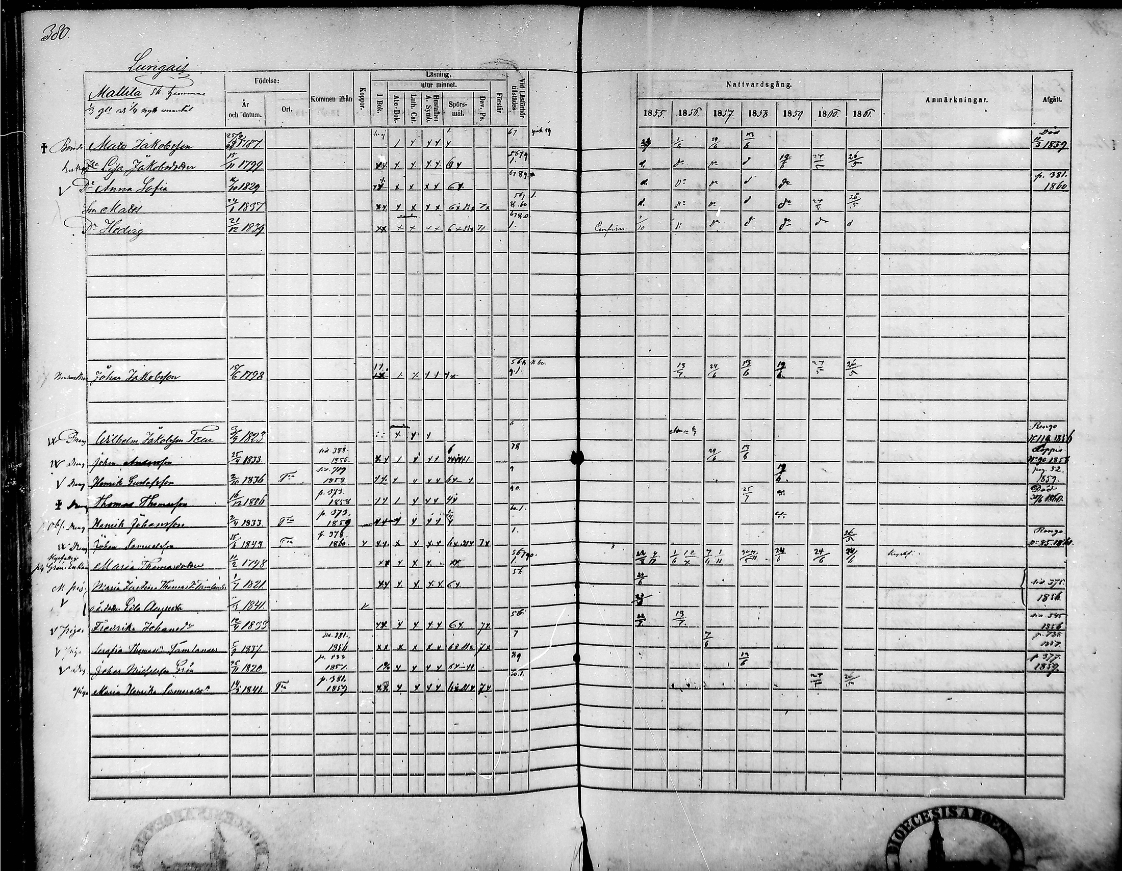 [ ../kirjat/Kirkonkirjat/tammela/rippikirja_1855-1861_mko33-59/kuvat/362.jpg ]
