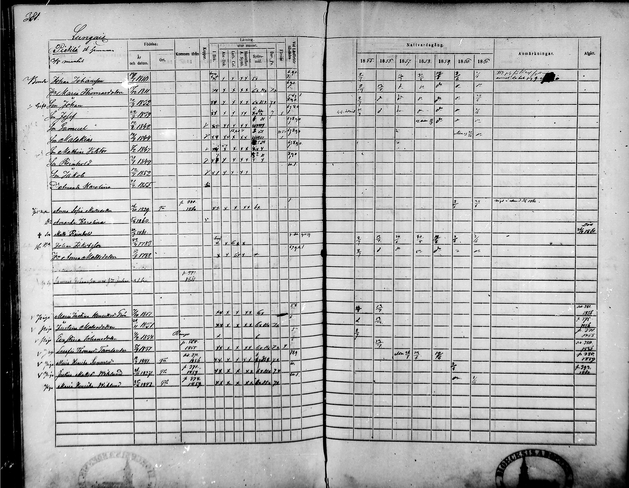 [ ../kirjat/Kirkonkirjat/tammela/rippikirja_1855-1861_mko33-59/kuvat/363.jpg ]