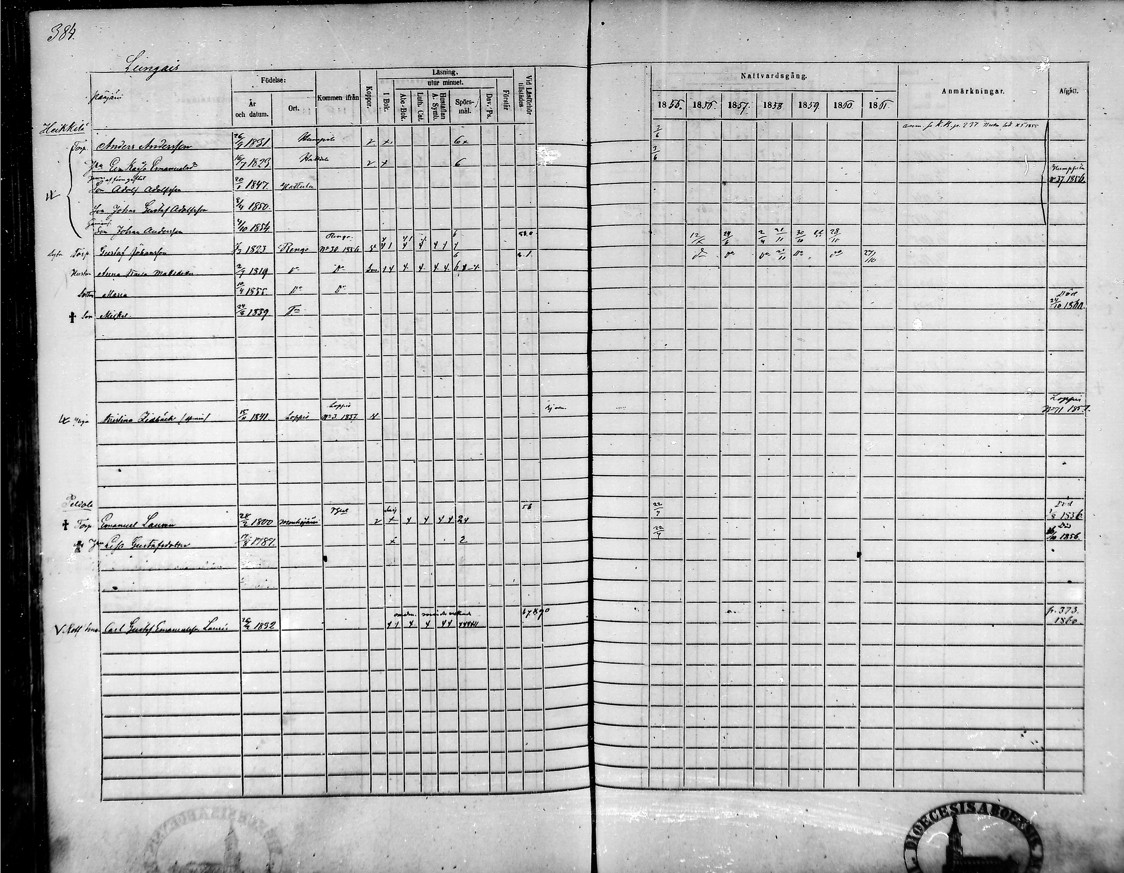 [ ../kirjat/Kirkonkirjat/tammela/rippikirja_1855-1861_mko33-59/kuvat/366.jpg ]