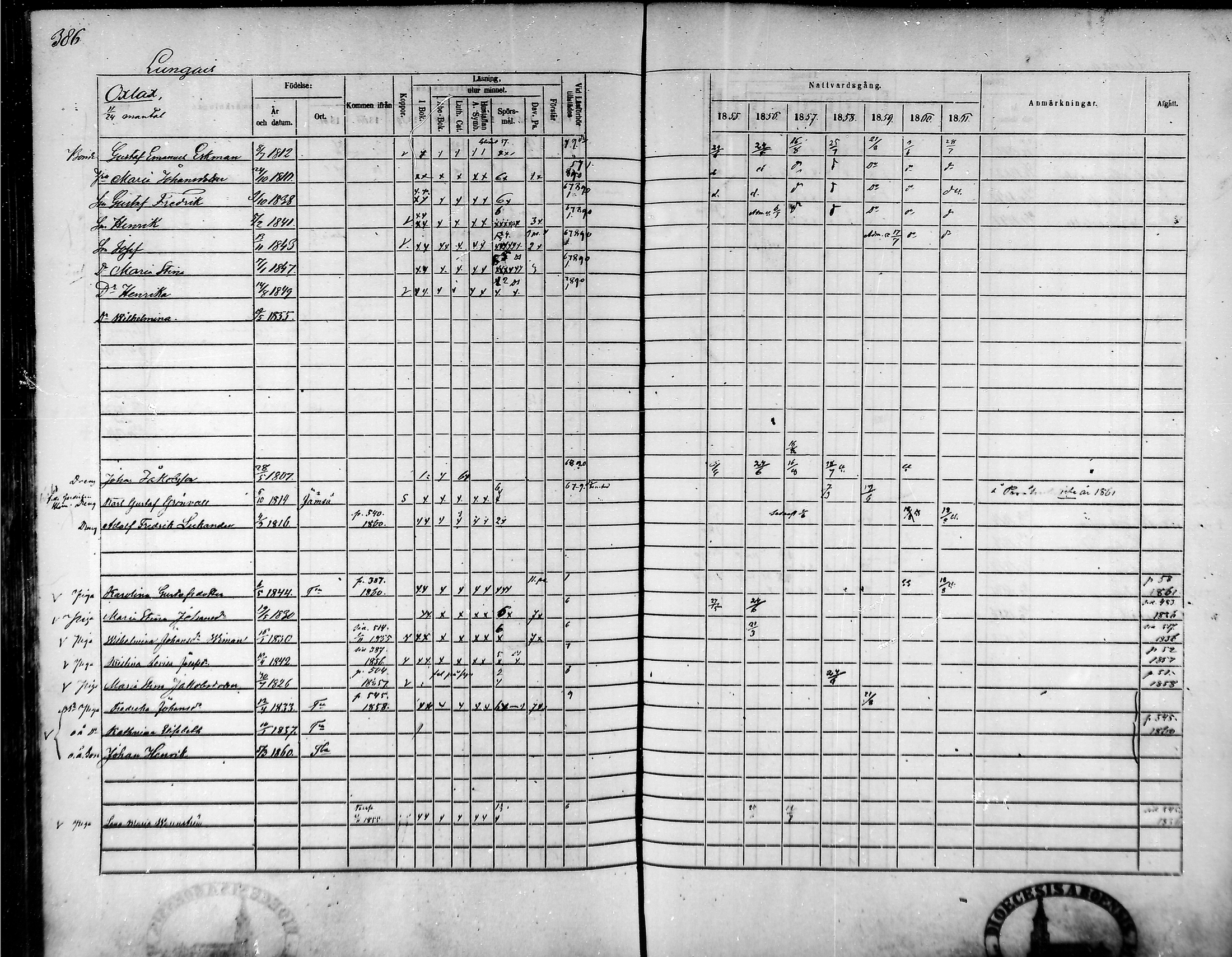 [ ../kirjat/Kirkonkirjat/tammela/rippikirja_1855-1861_mko33-59/kuvat/368.jpg ]