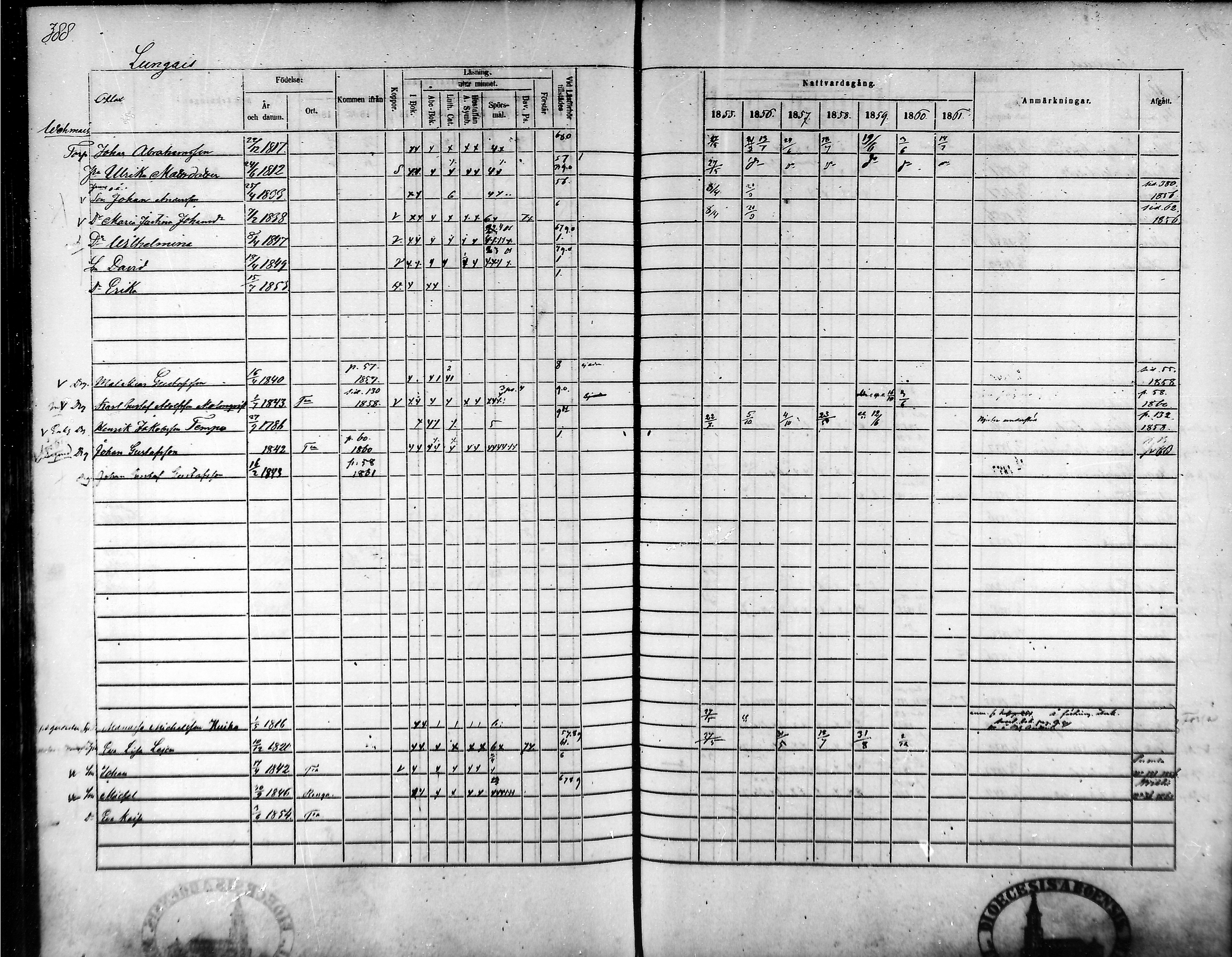 [ ../kirjat/Kirkonkirjat/tammela/rippikirja_1855-1861_mko33-59/kuvat/370.jpg ]