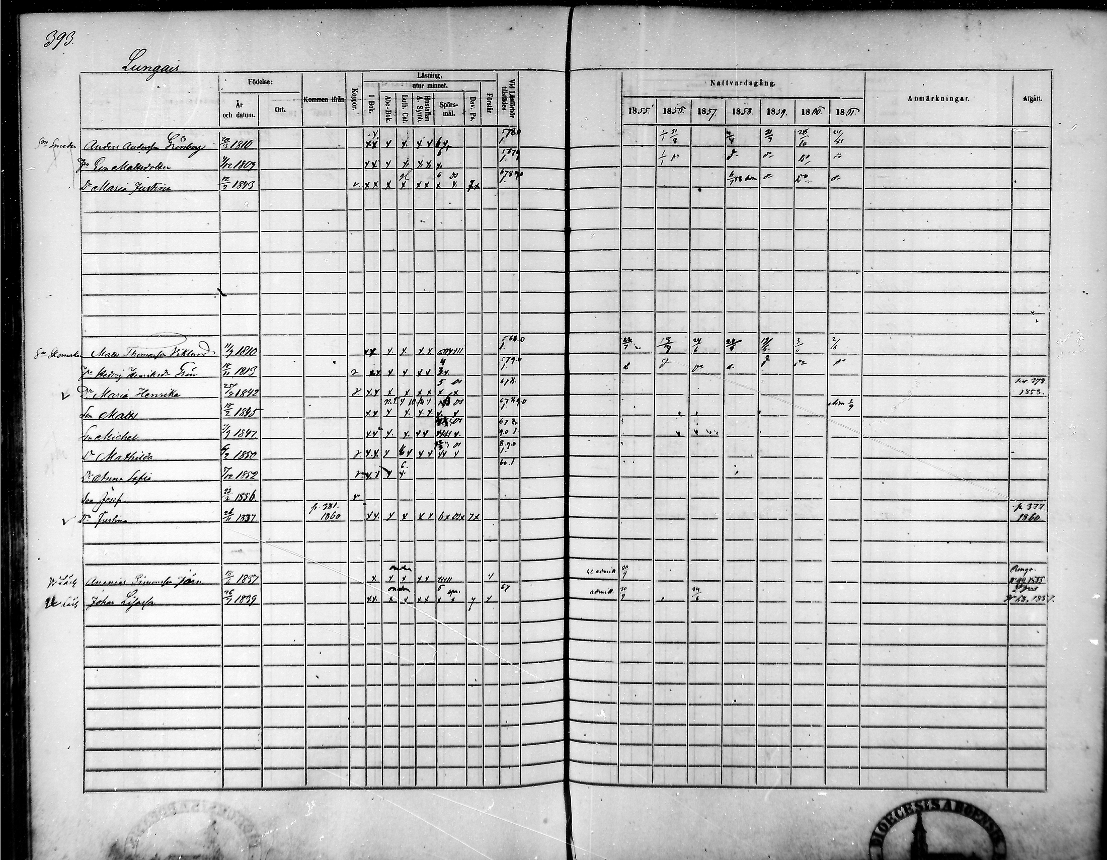 [ ../kirjat/Kirkonkirjat/tammela/rippikirja_1855-1861_mko33-59/kuvat/374.jpg ]