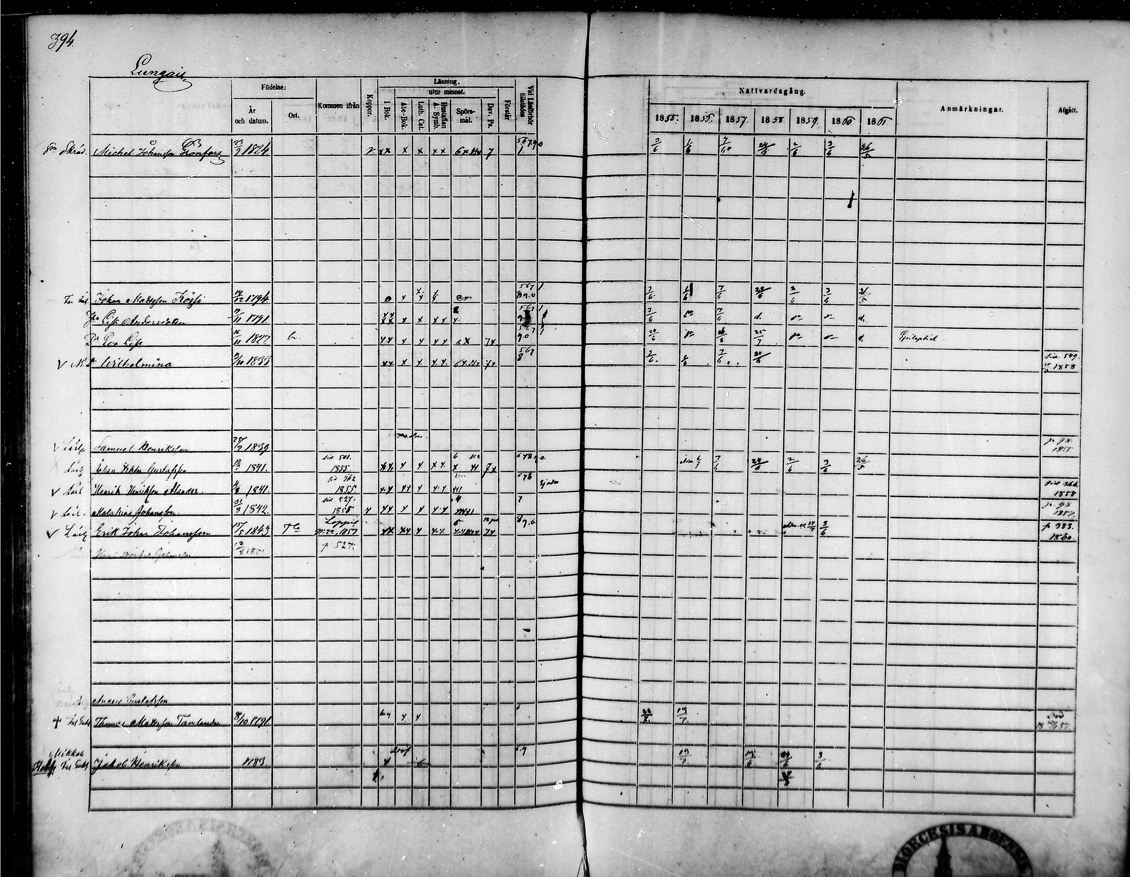 [ ../kirjat/Kirkonkirjat/tammela/rippikirja_1855-1861_mko33-59/kuvat/375.jpg ]