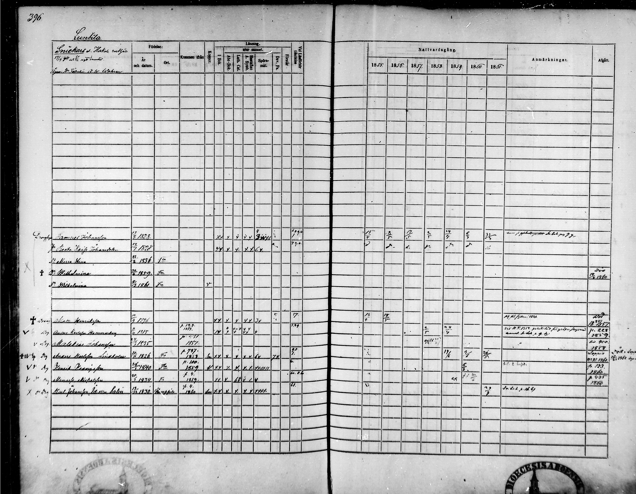 [ ../kirjat/Kirkonkirjat/tammela/rippikirja_1855-1861_mko33-59/kuvat/377.jpg ]