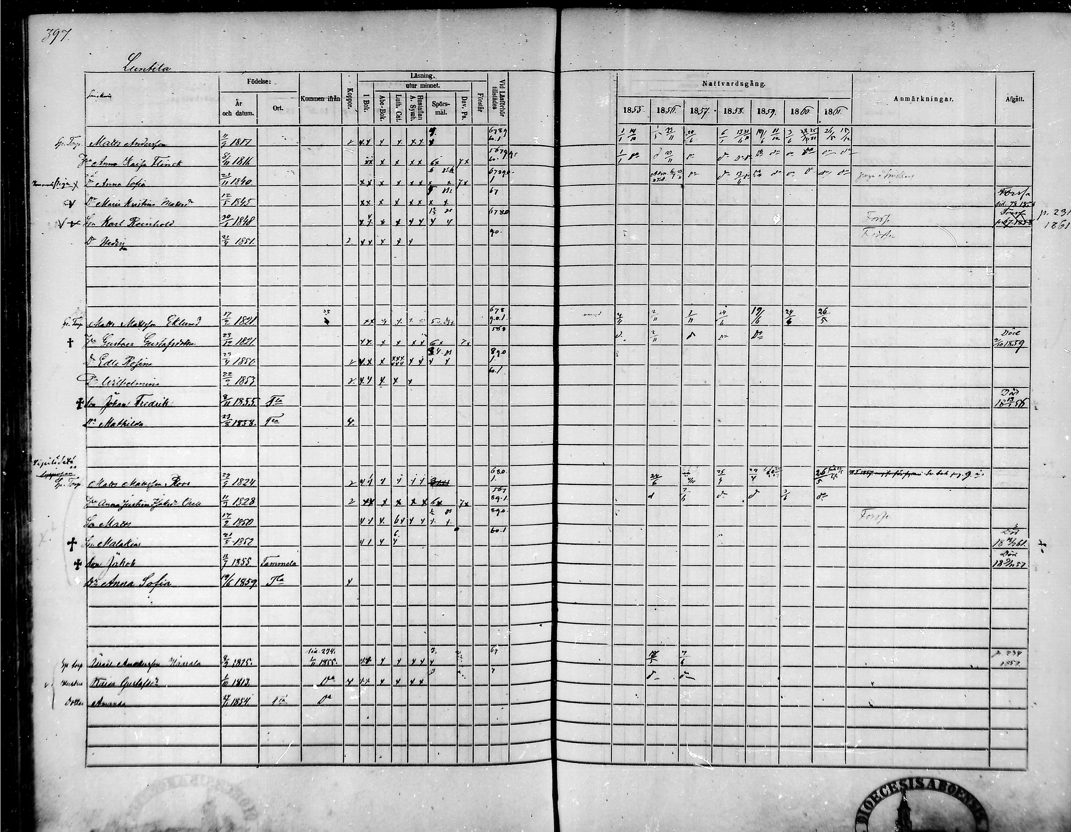 [ ../kirjat/Kirkonkirjat/tammela/rippikirja_1855-1861_mko33-59/kuvat/378.jpg ]