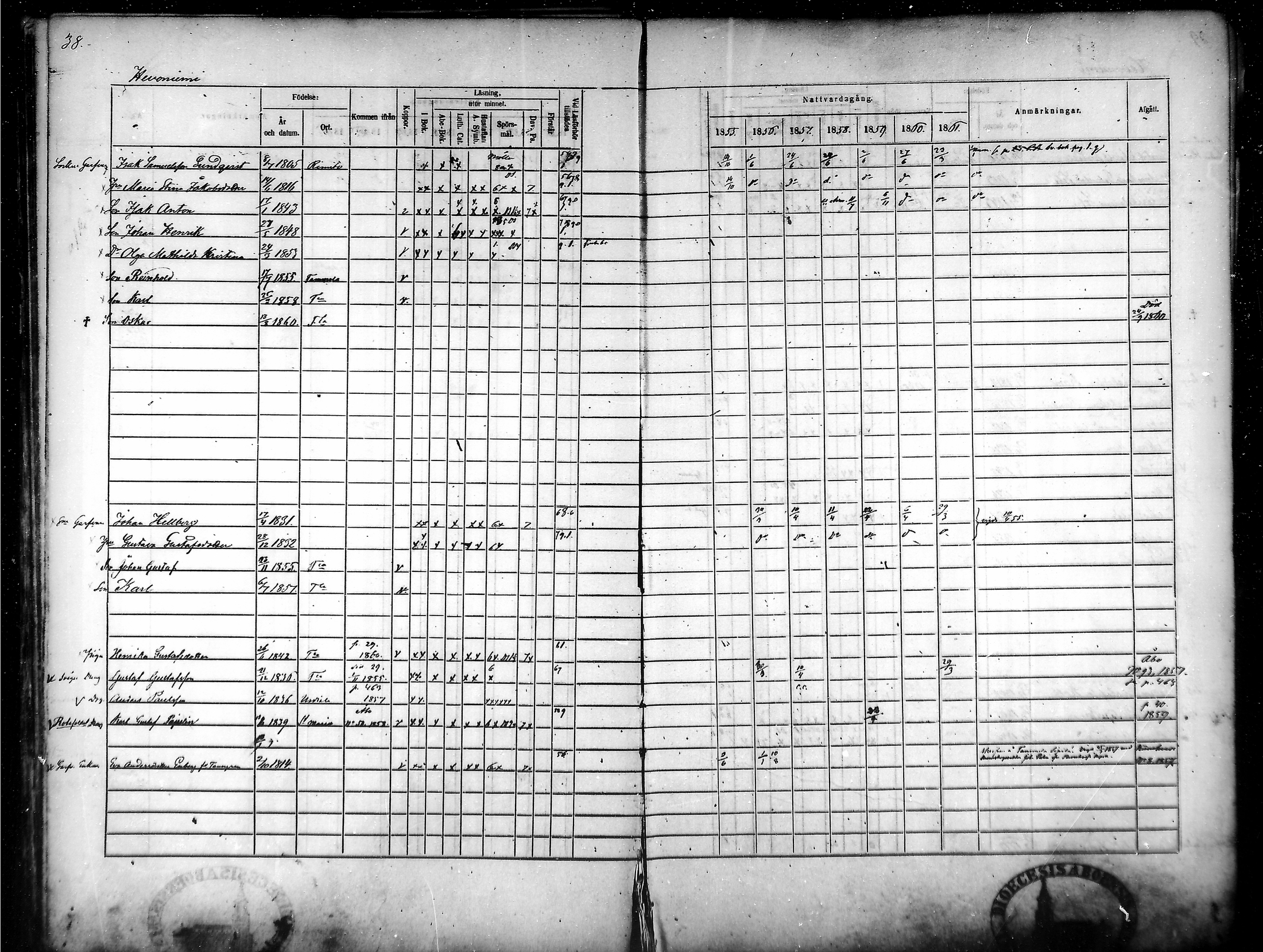[ ../kirjat/Kirkonkirjat/tammela/rippikirja_1855-1861_mko33-59/kuvat/38.jpg ]