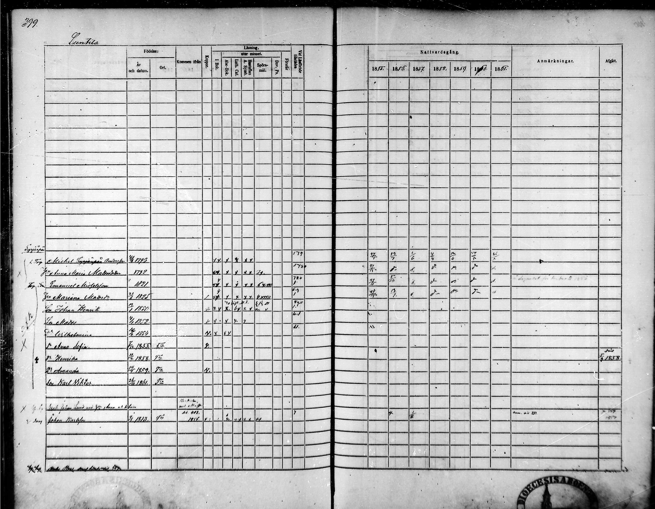 [ ../kirjat/Kirkonkirjat/tammela/rippikirja_1855-1861_mko33-59/kuvat/380.jpg ]