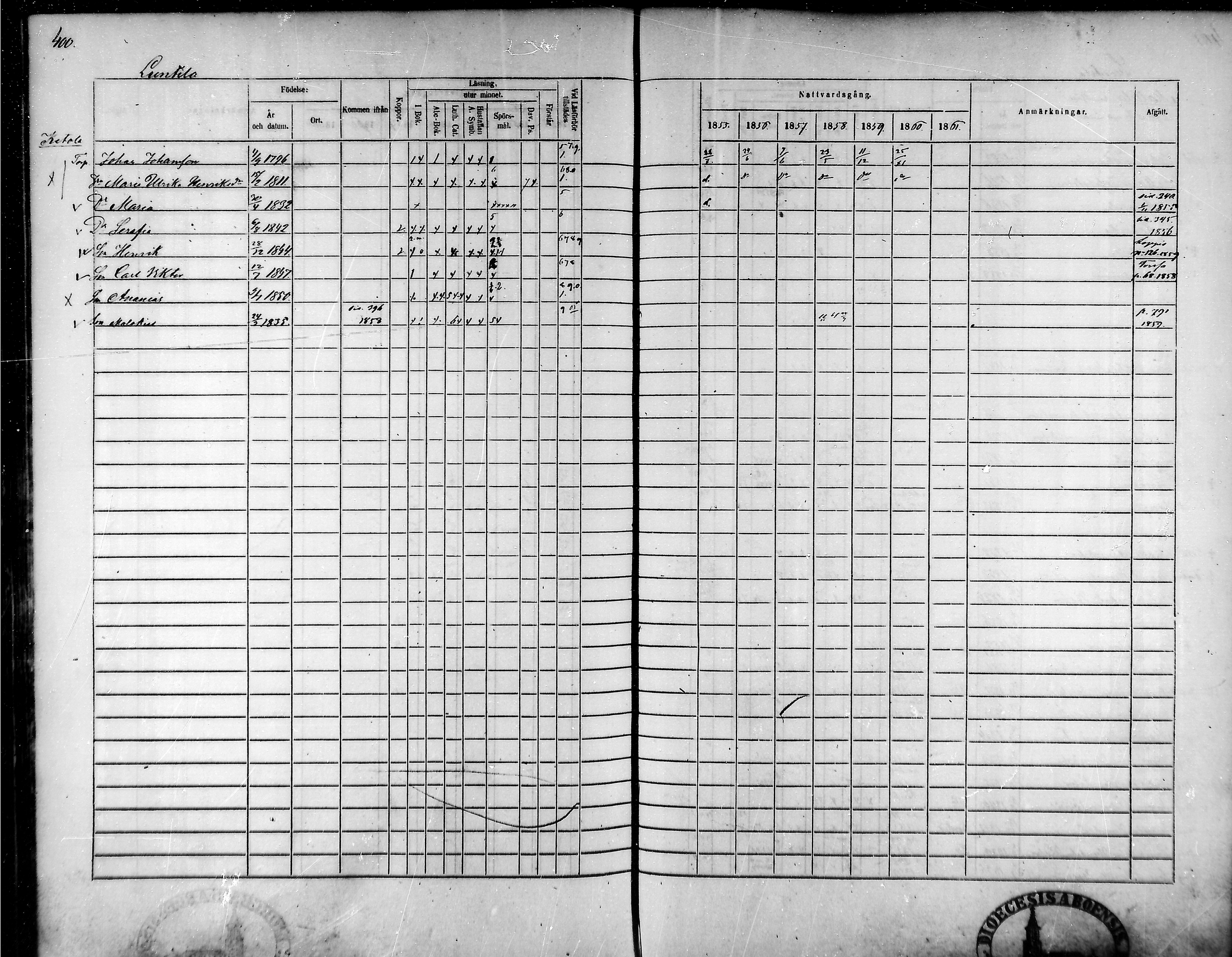 [ ../kirjat/Kirkonkirjat/tammela/rippikirja_1855-1861_mko33-59/kuvat/381.jpg ]