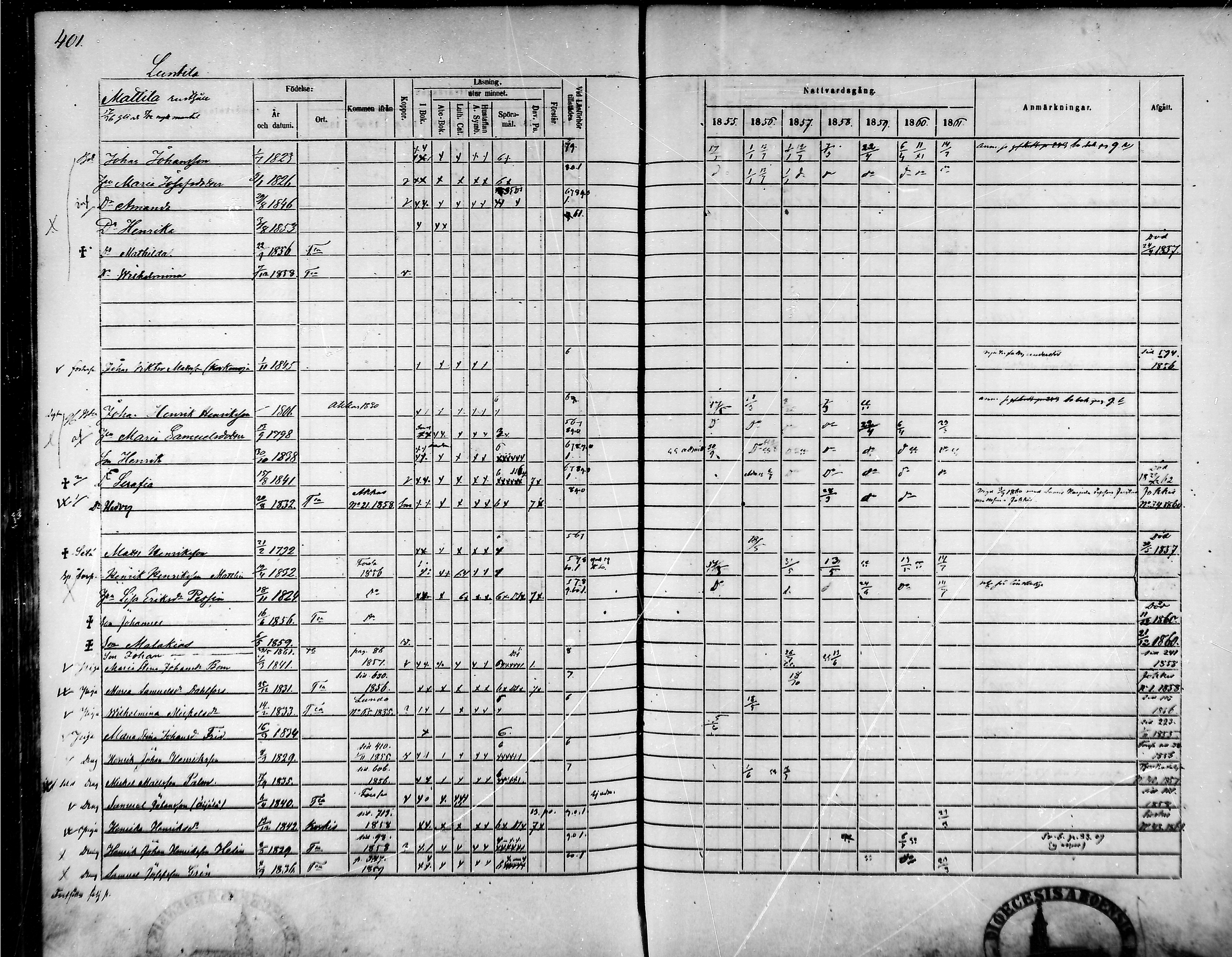 [ ../kirjat/Kirkonkirjat/tammela/rippikirja_1855-1861_mko33-59/kuvat/382.jpg ]