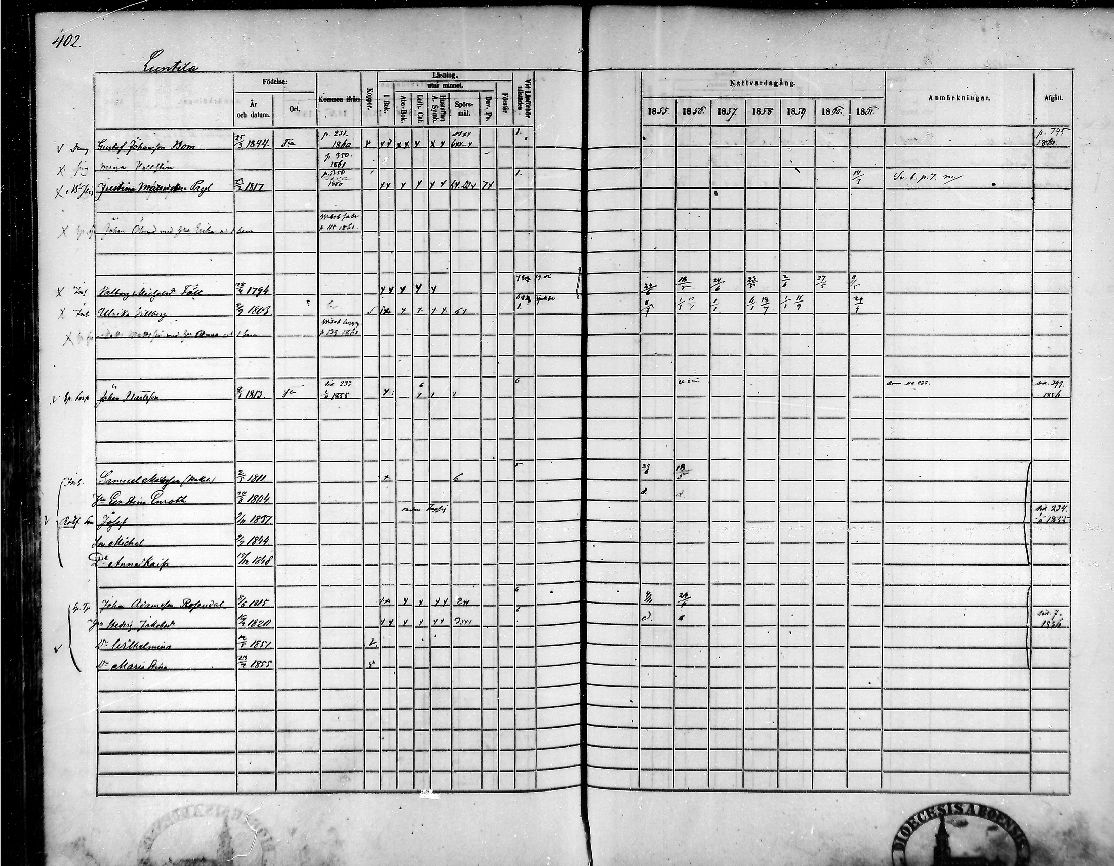 [ ../kirjat/Kirkonkirjat/tammela/rippikirja_1855-1861_mko33-59/kuvat/383.jpg ]