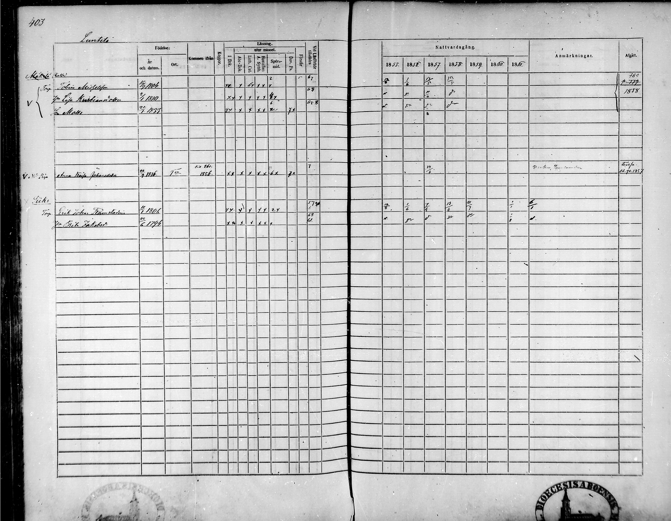 [ ../kirjat/Kirkonkirjat/tammela/rippikirja_1855-1861_mko33-59/kuvat/384.jpg ]