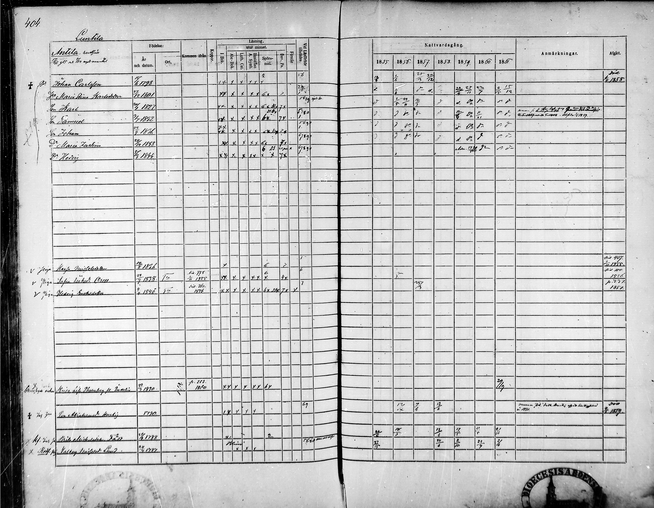 [ ../kirjat/Kirkonkirjat/tammela/rippikirja_1855-1861_mko33-59/kuvat/385.jpg ]