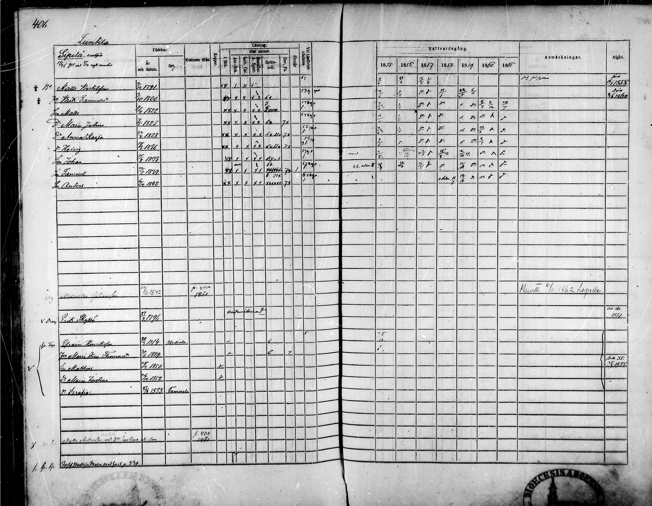 [ ../kirjat/Kirkonkirjat/tammela/rippikirja_1855-1861_mko33-59/kuvat/387.jpg ]