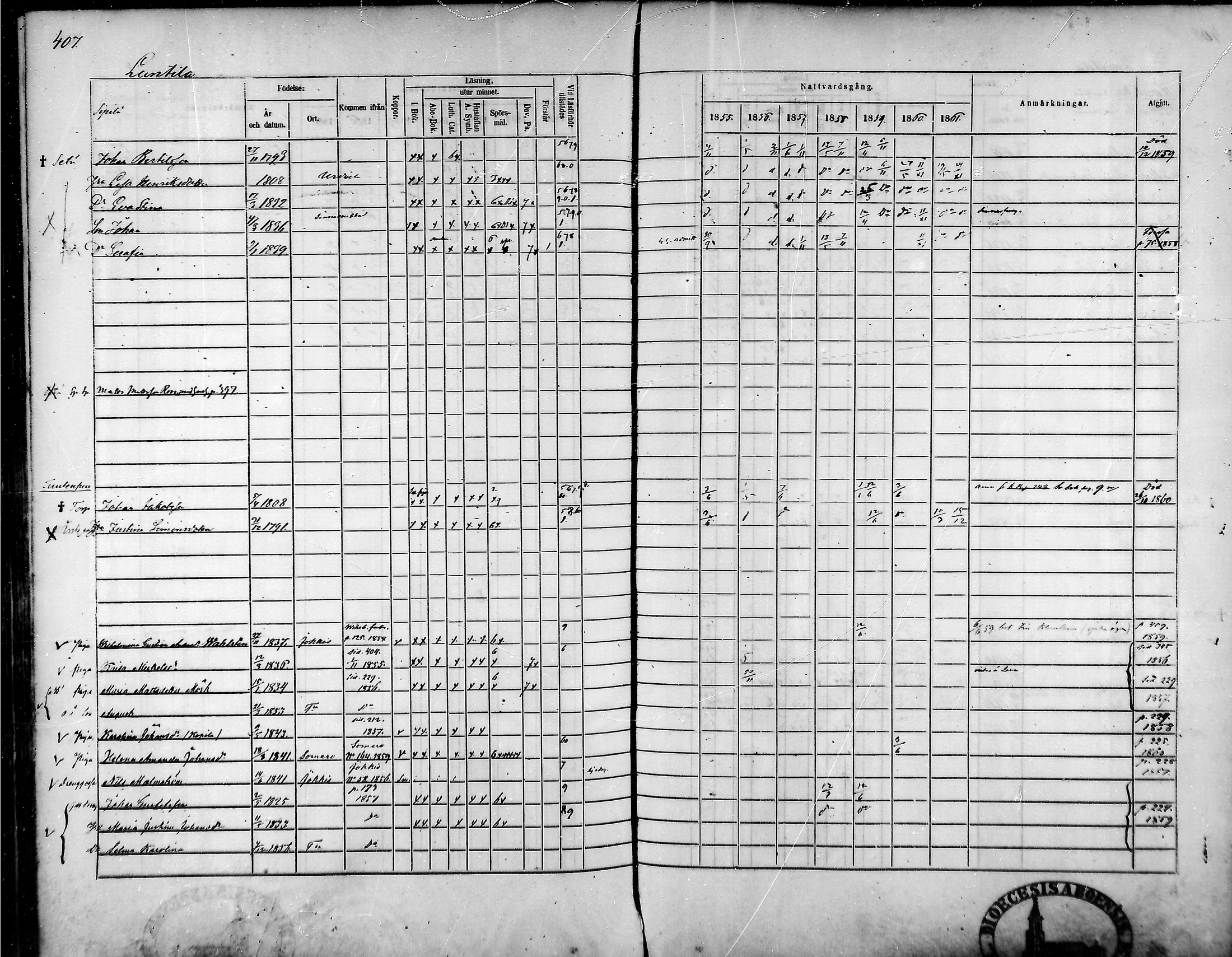 [ ../kirjat/Kirkonkirjat/tammela/rippikirja_1855-1861_mko33-59/kuvat/388.jpg ]