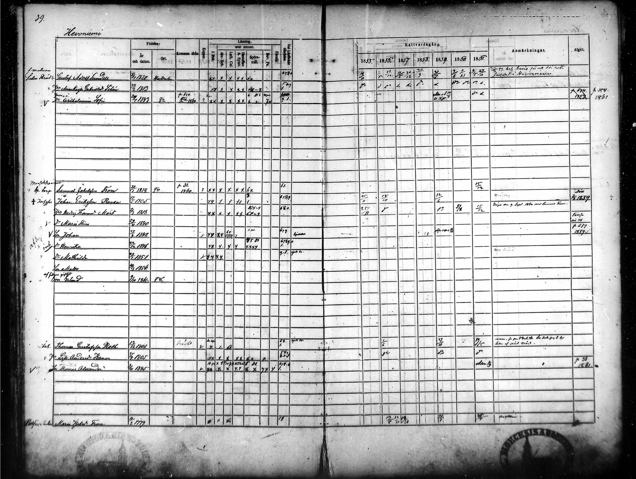 [ ../kirjat/Kirkonkirjat/tammela/rippikirja_1855-1861_mko33-59/kuvat/39.jpg ]