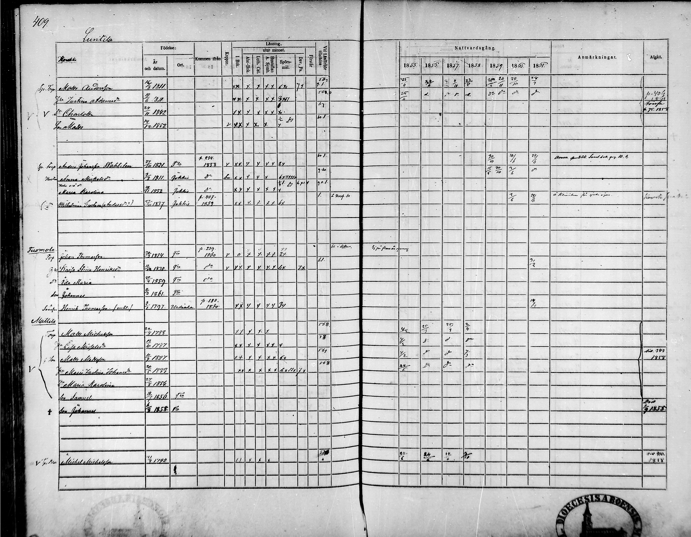 [ ../kirjat/Kirkonkirjat/tammela/rippikirja_1855-1861_mko33-59/kuvat/390.jpg ]