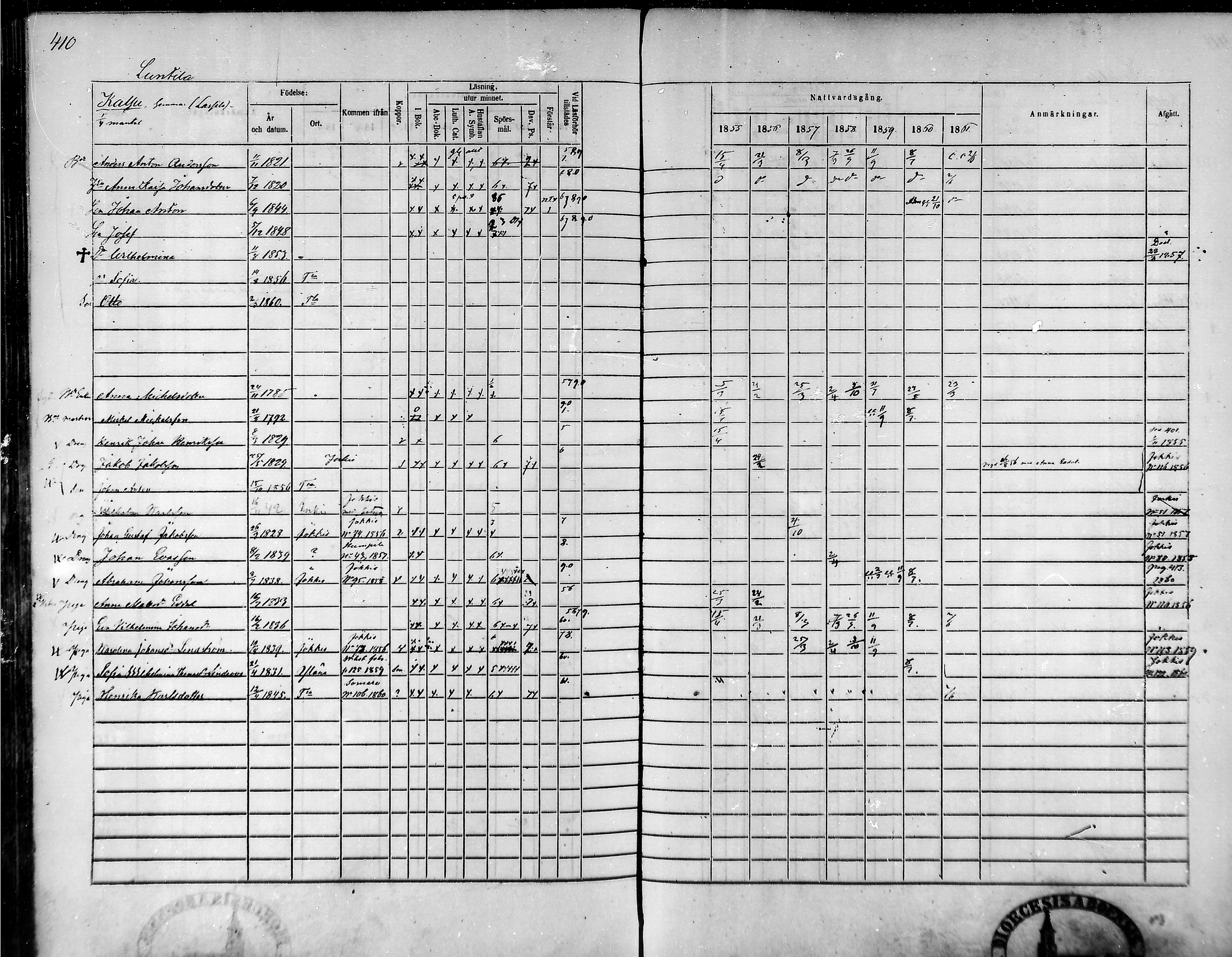 [ ../kirjat/Kirkonkirjat/tammela/rippikirja_1855-1861_mko33-59/kuvat/391.jpg ]
