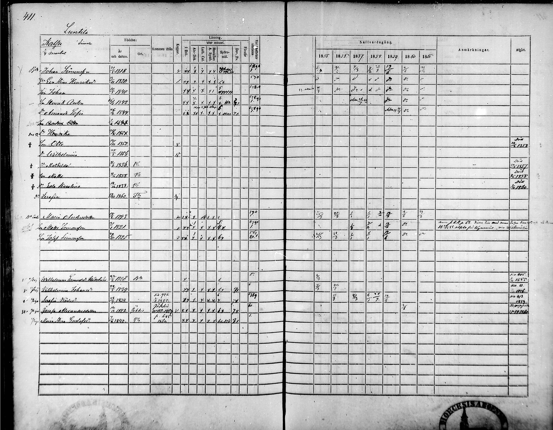 [ ../kirjat/Kirkonkirjat/tammela/rippikirja_1855-1861_mko33-59/kuvat/392.jpg ]