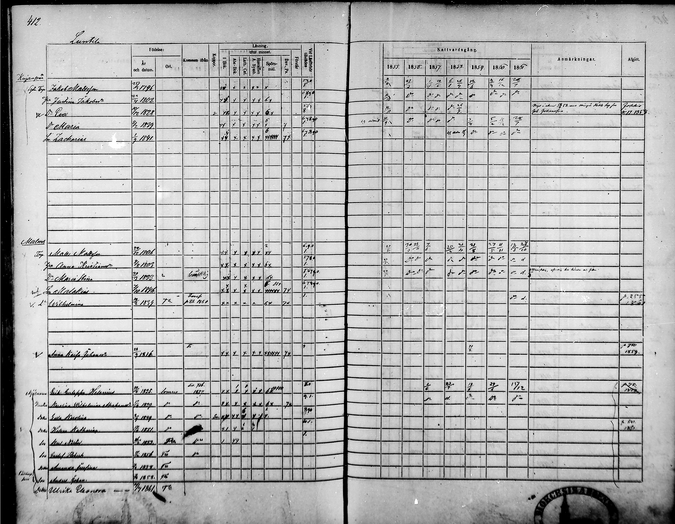 [ ../kirjat/Kirkonkirjat/tammela/rippikirja_1855-1861_mko33-59/kuvat/393.jpg ]