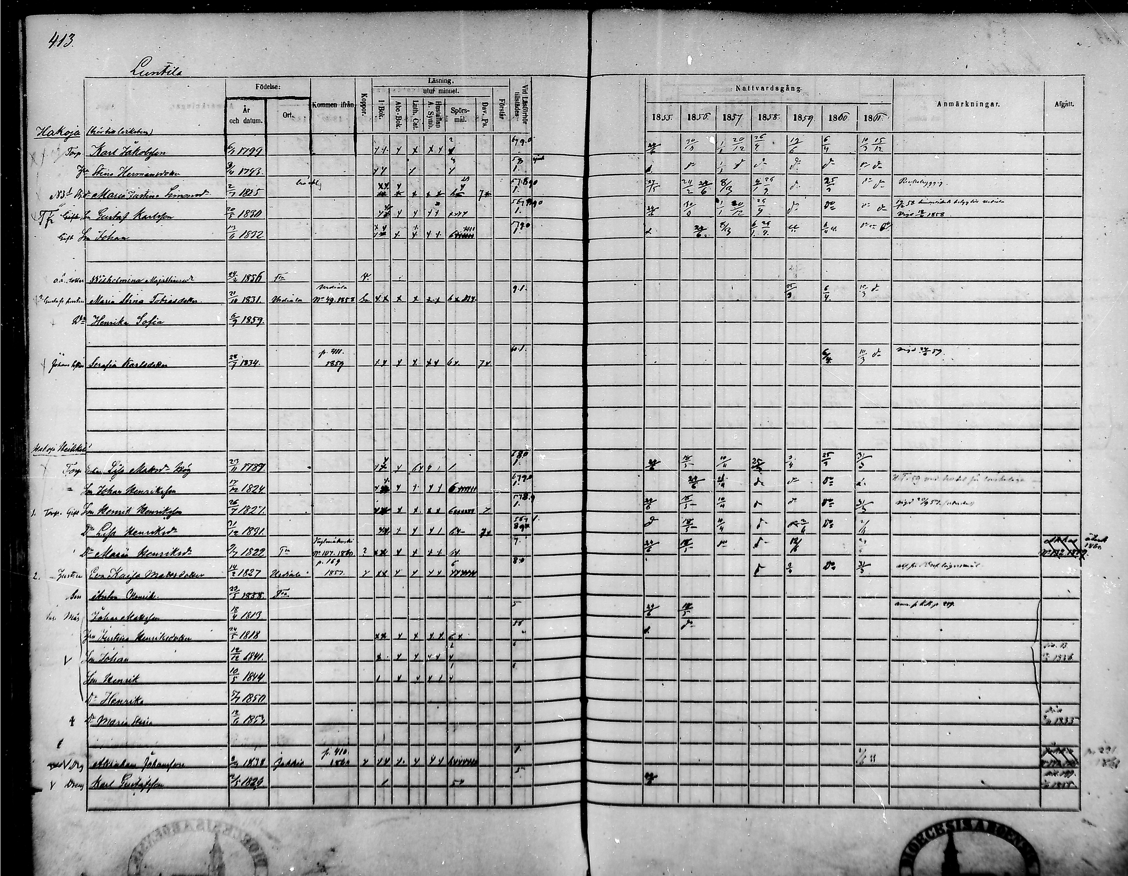 [ ../kirjat/Kirkonkirjat/tammela/rippikirja_1855-1861_mko33-59/kuvat/394.jpg ]