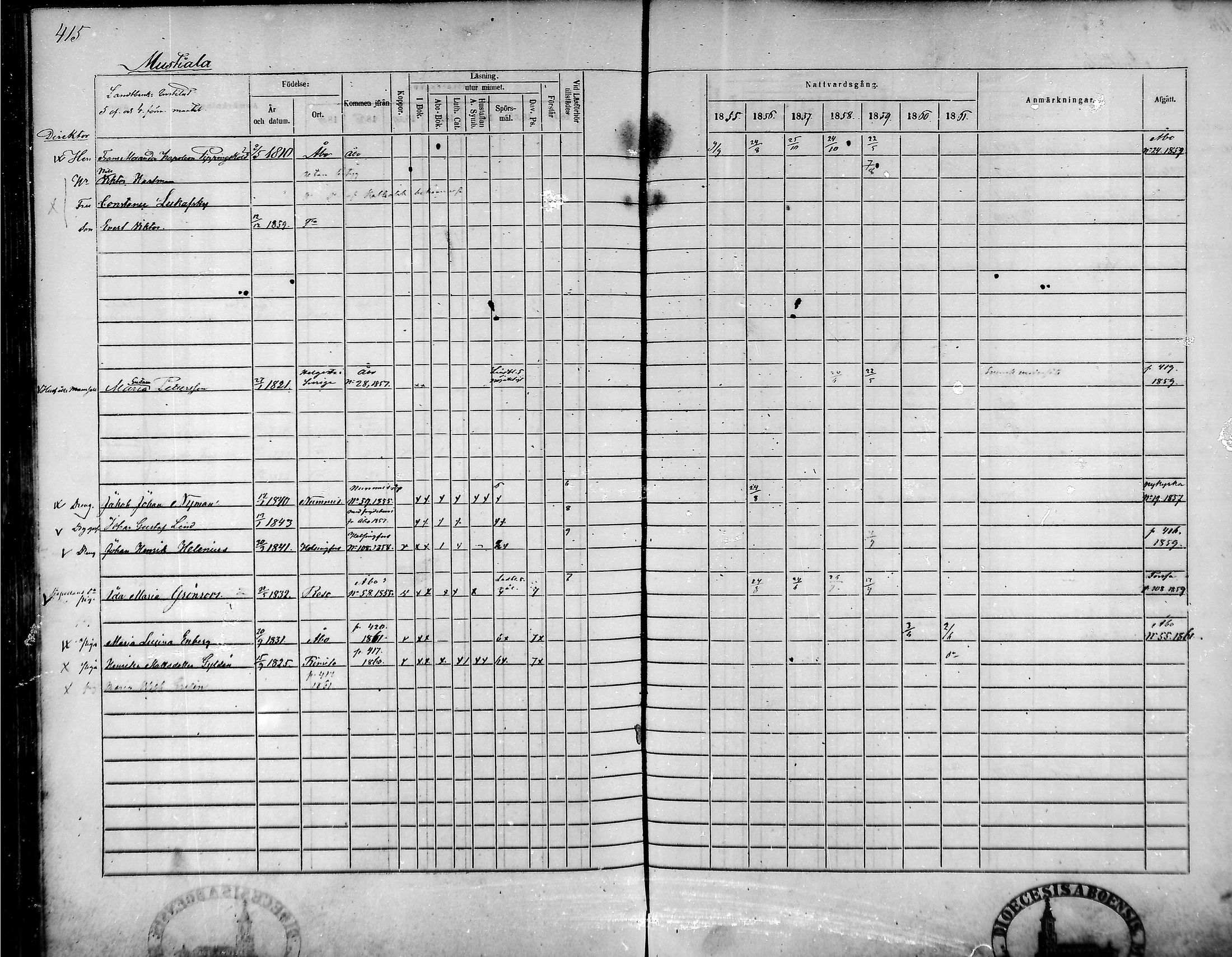 [ ../kirjat/Kirkonkirjat/tammela/rippikirja_1855-1861_mko33-59/kuvat/396.jpg ]