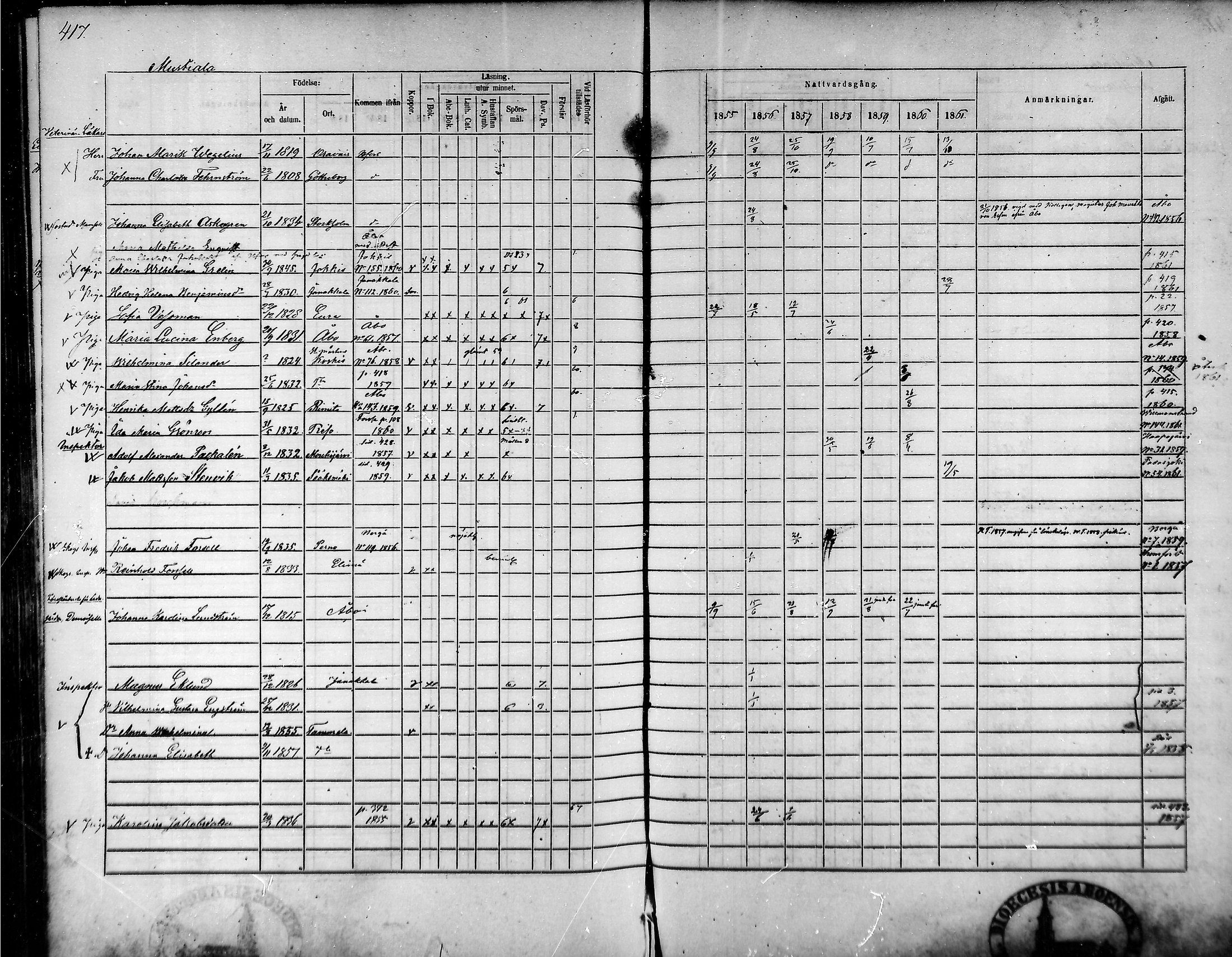 [ ../kirjat/Kirkonkirjat/tammela/rippikirja_1855-1861_mko33-59/kuvat/398.jpg ]