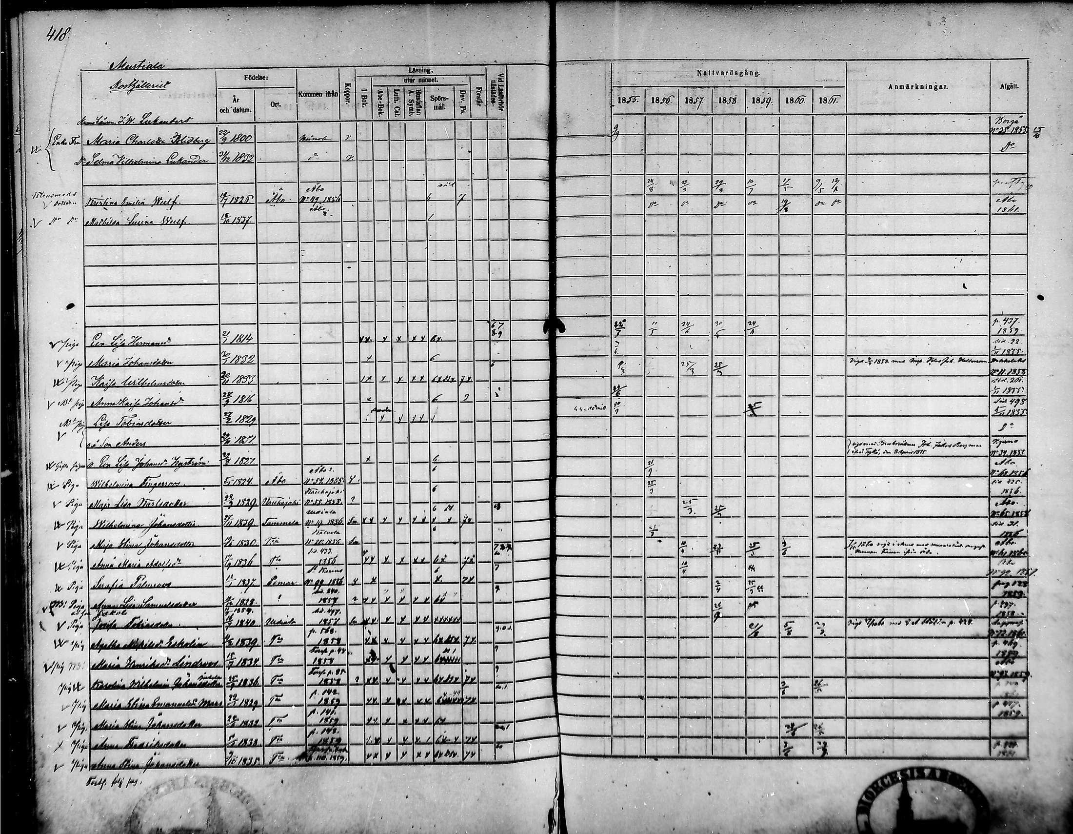 [ ../kirjat/Kirkonkirjat/tammela/rippikirja_1855-1861_mko33-59/kuvat/399.jpg ]