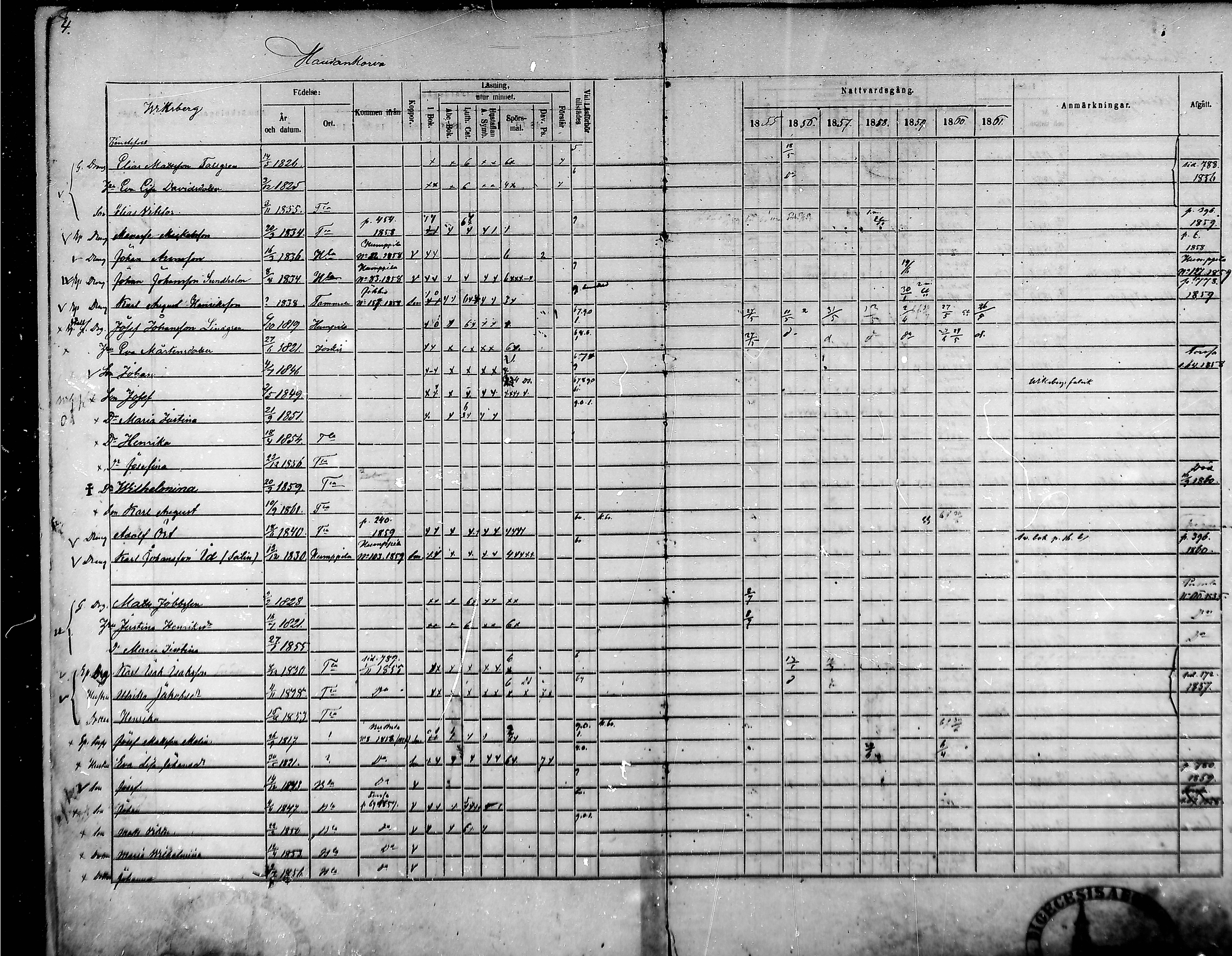 [ ../kirjat/Kirkonkirjat/tammela/rippikirja_1855-1861_mko33-59/kuvat/4.jpg ]