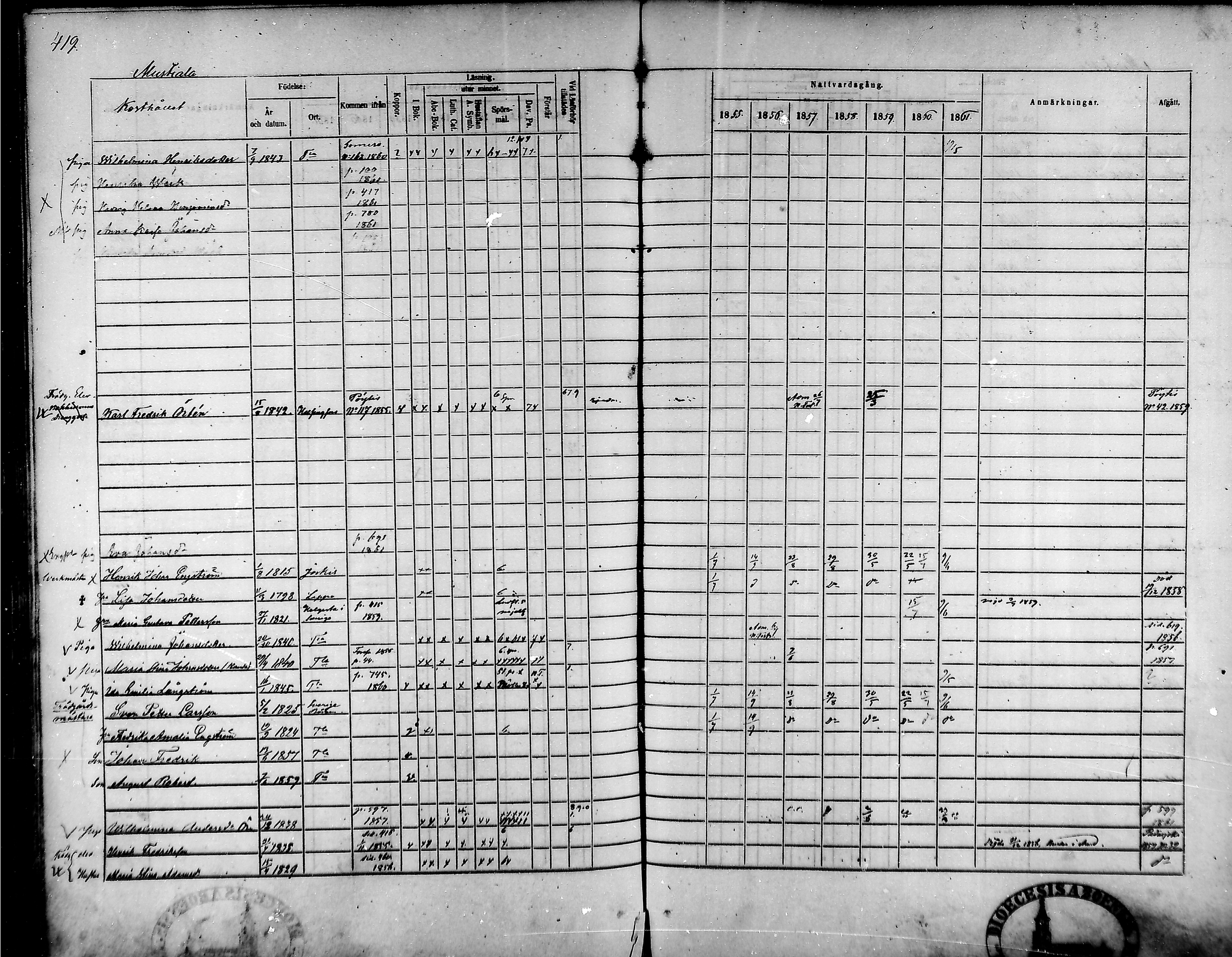 [ ../kirjat/Kirkonkirjat/tammela/rippikirja_1855-1861_mko33-59/kuvat/400.jpg ]