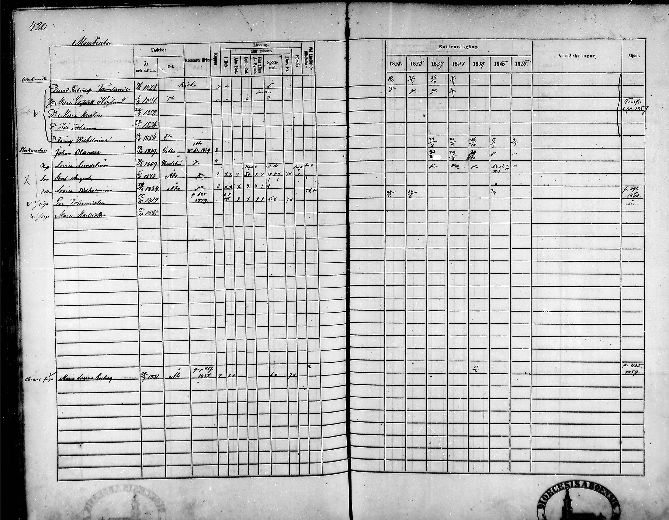 [ ../kirjat/Kirkonkirjat/tammela/rippikirja_1855-1861_mko33-59/kuvat/401.jpg ]