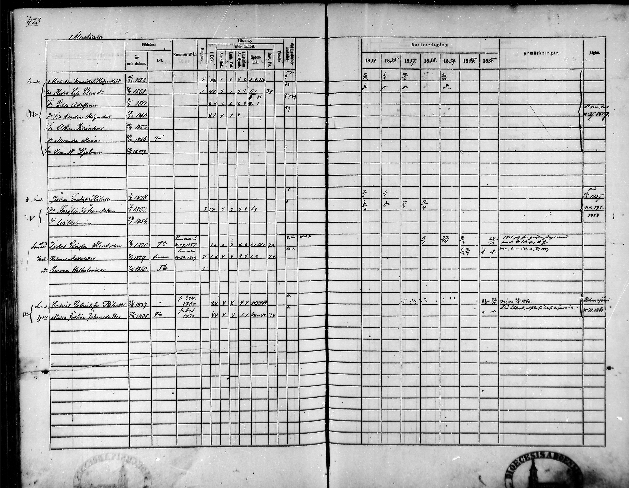 [ ../kirjat/Kirkonkirjat/tammela/rippikirja_1855-1861_mko33-59/kuvat/404.jpg ]