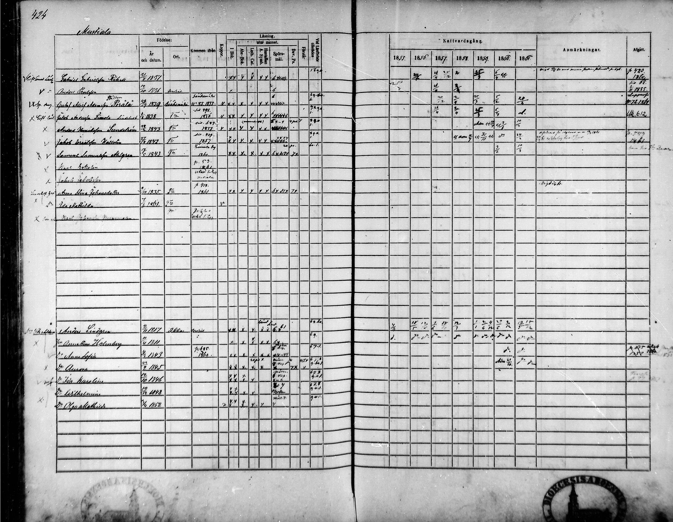 [ ../kirjat/Kirkonkirjat/tammela/rippikirja_1855-1861_mko33-59/kuvat/405.jpg ]