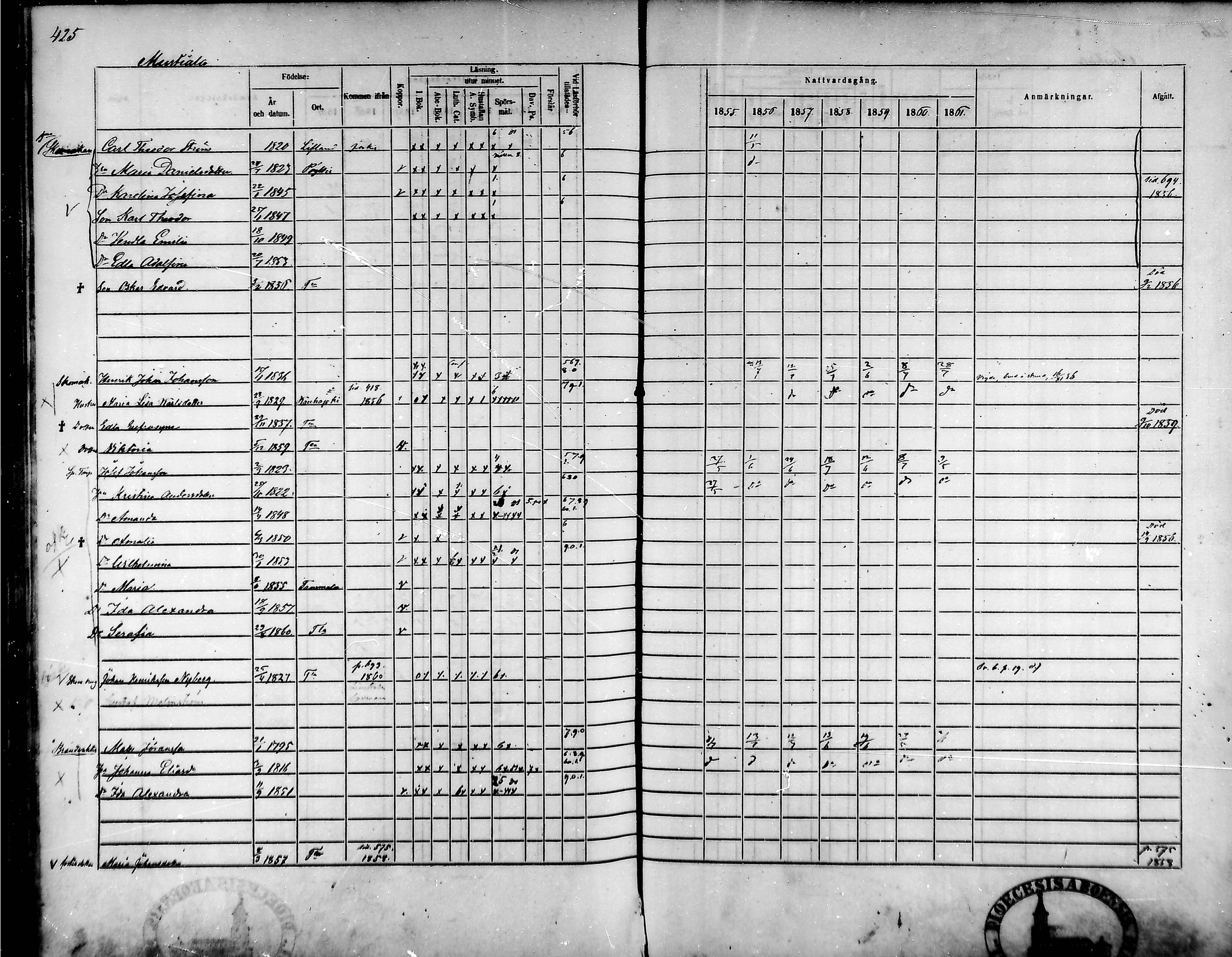 [ ../kirjat/Kirkonkirjat/tammela/rippikirja_1855-1861_mko33-59/kuvat/406.jpg ]