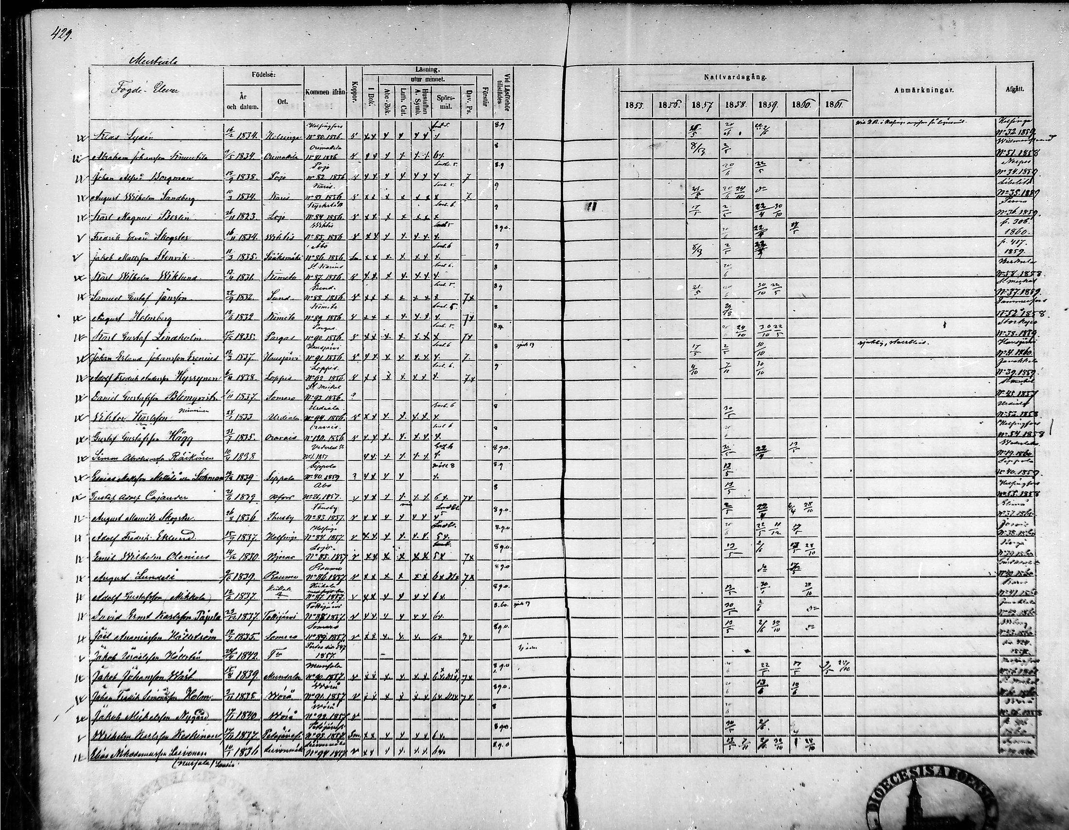 [ ../kirjat/Kirkonkirjat/tammela/rippikirja_1855-1861_mko33-59/kuvat/409.jpg ]