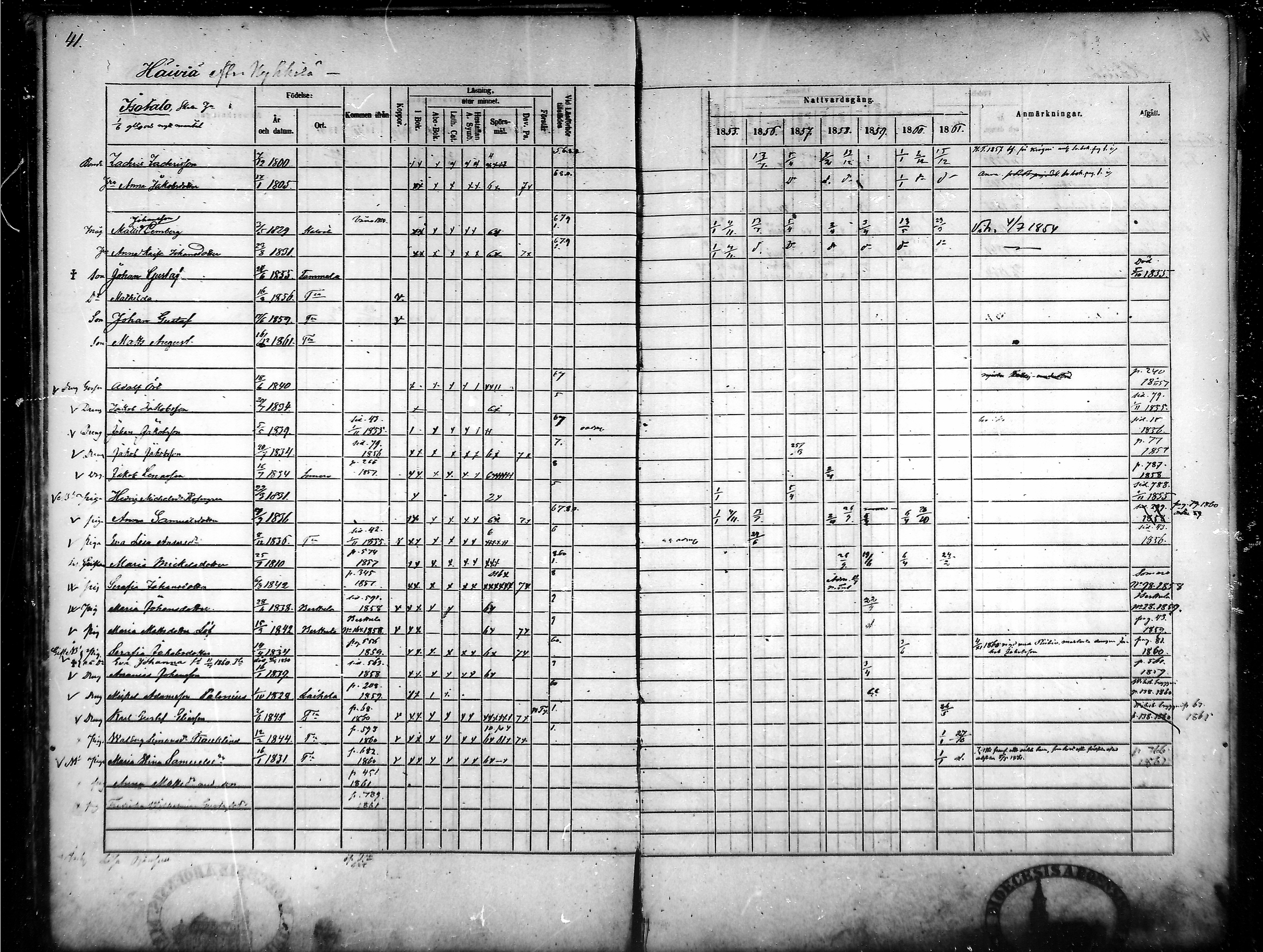 [ ../kirjat/Kirkonkirjat/tammela/rippikirja_1855-1861_mko33-59/kuvat/41.jpg ]