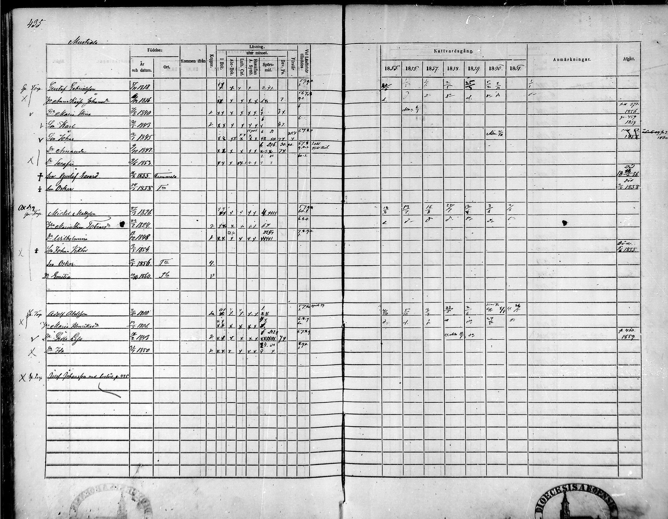 [ ../kirjat/Kirkonkirjat/tammela/rippikirja_1855-1861_mko33-59/kuvat/414.jpg ]