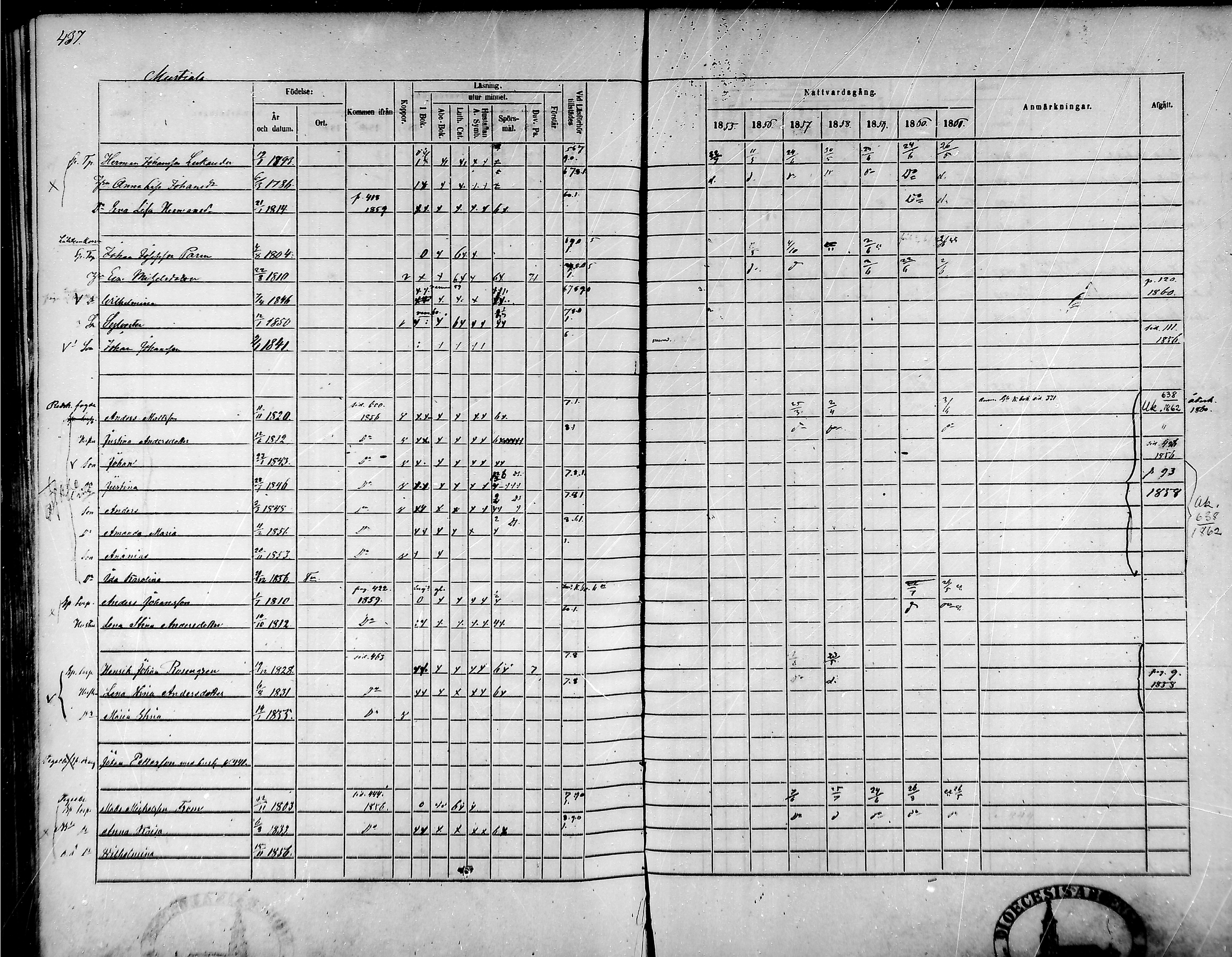 [ ../kirjat/Kirkonkirjat/tammela/rippikirja_1855-1861_mko33-59/kuvat/416.jpg ]