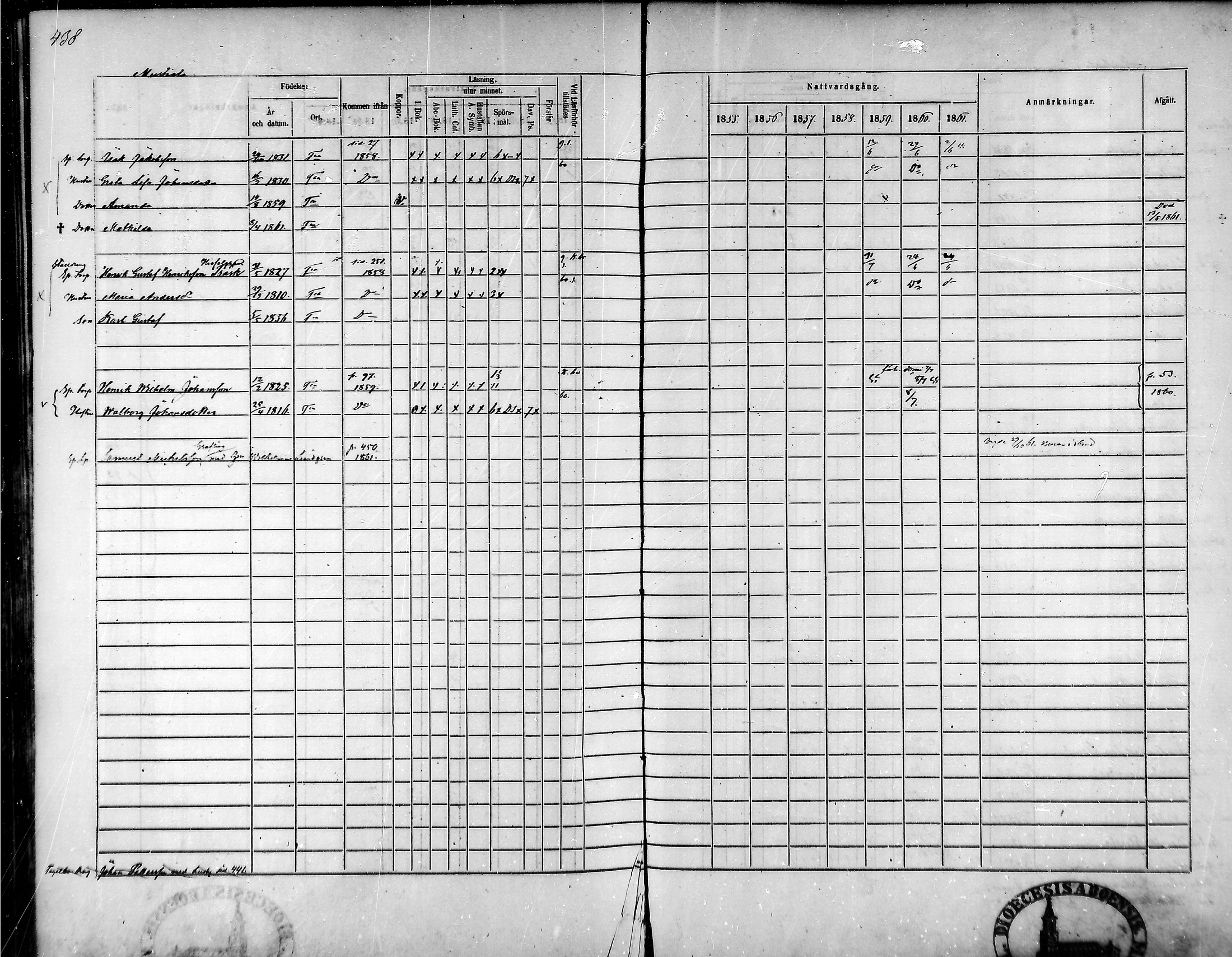 [ ../kirjat/Kirkonkirjat/tammela/rippikirja_1855-1861_mko33-59/kuvat/417.jpg ]
