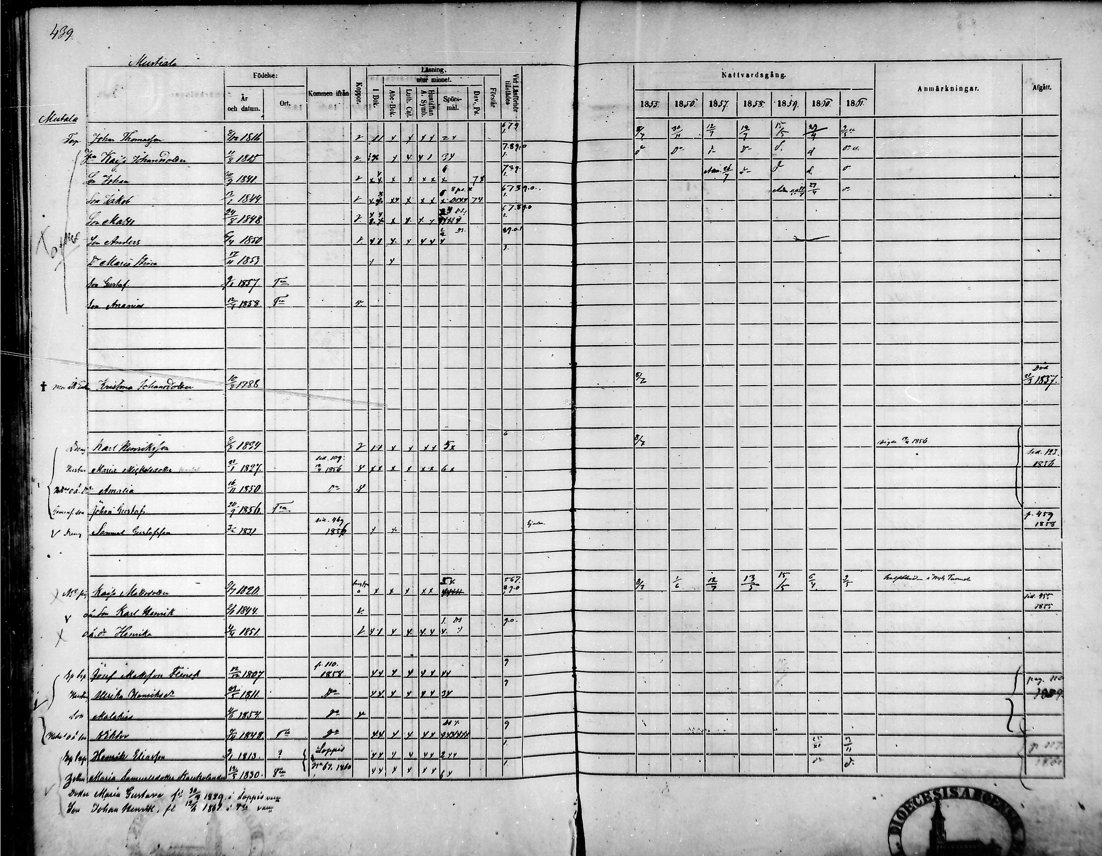 [ ../kirjat/Kirkonkirjat/tammela/rippikirja_1855-1861_mko33-59/kuvat/418.jpg ]