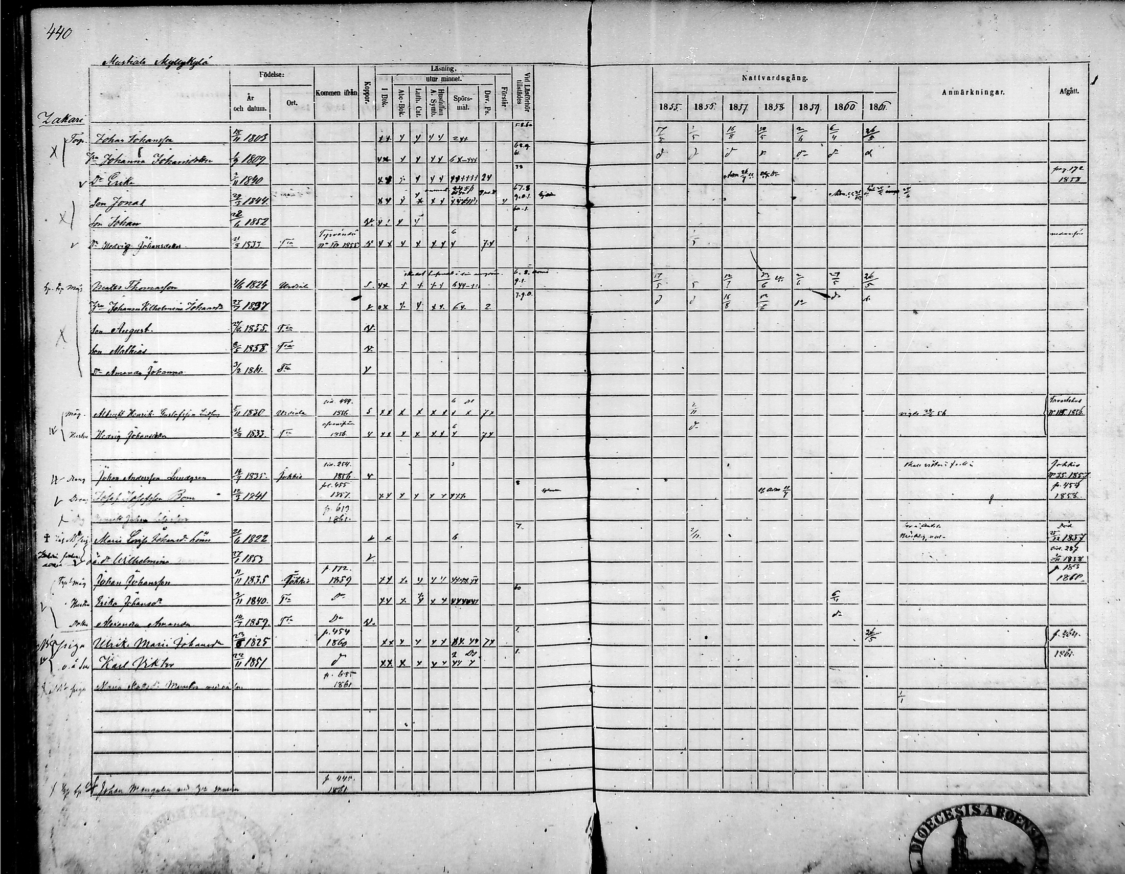 [ ../kirjat/Kirkonkirjat/tammela/rippikirja_1855-1861_mko33-59/kuvat/419.jpg ]