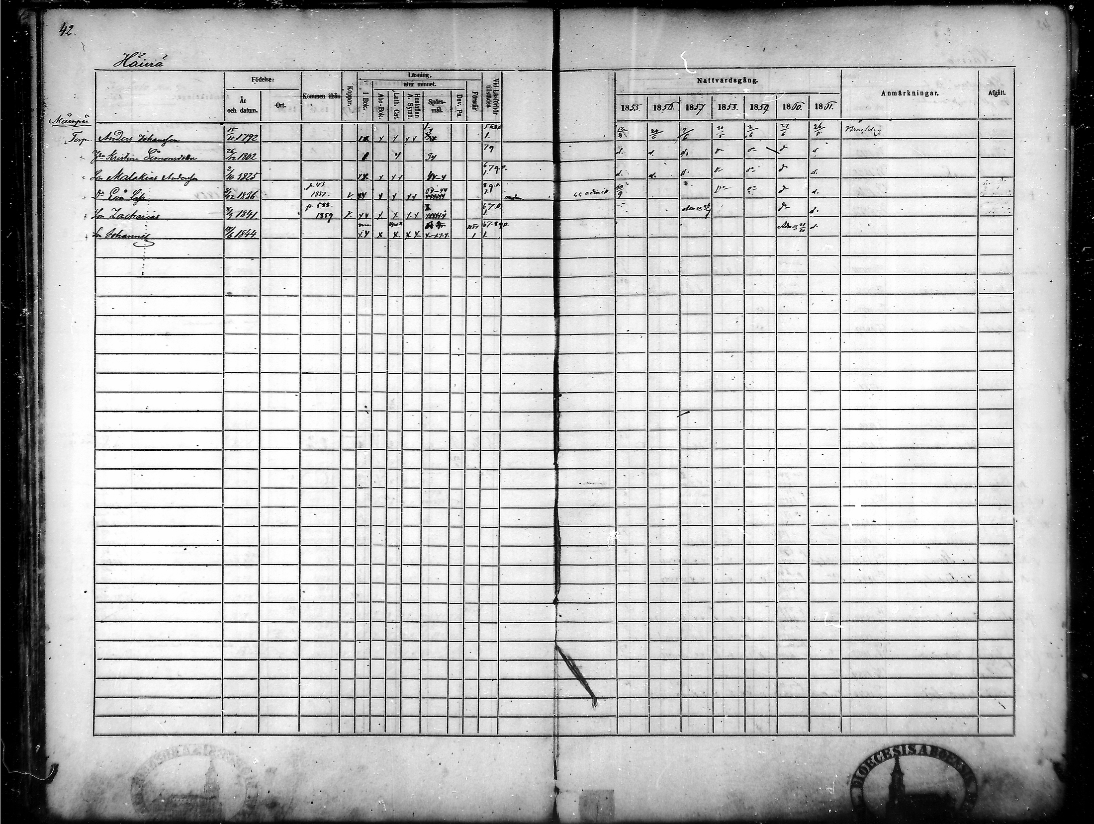 [ ../kirjat/Kirkonkirjat/tammela/rippikirja_1855-1861_mko33-59/kuvat/42.jpg ]