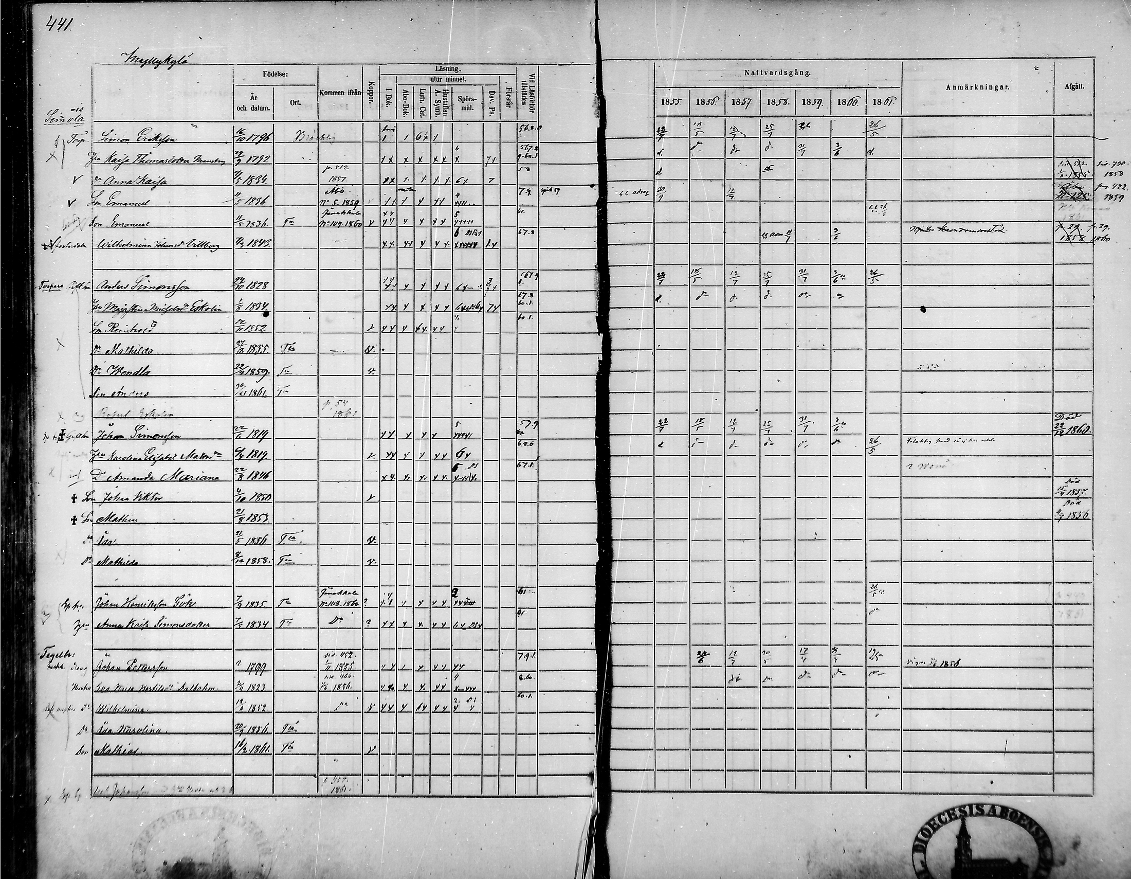 [ ../kirjat/Kirkonkirjat/tammela/rippikirja_1855-1861_mko33-59/kuvat/420.jpg ]